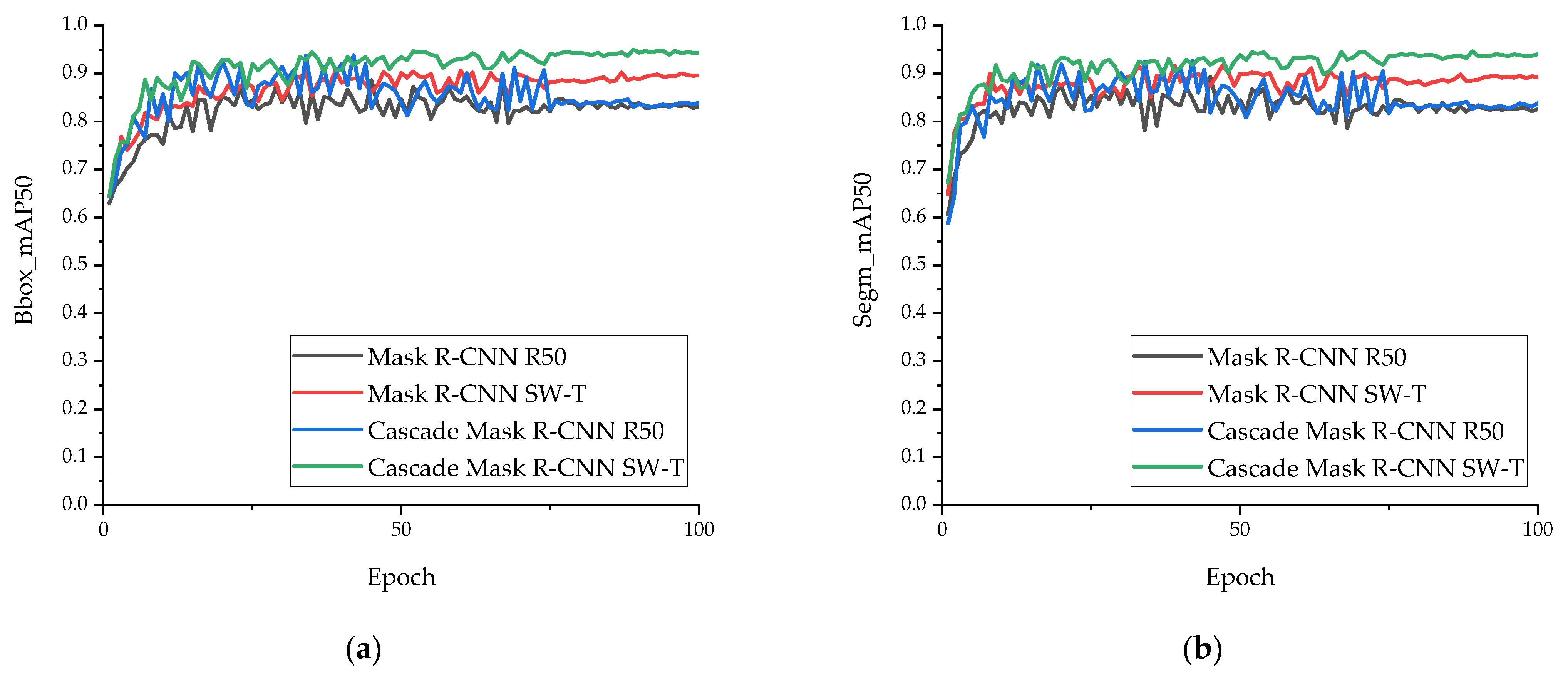 Remotesensing 14 04495 g007