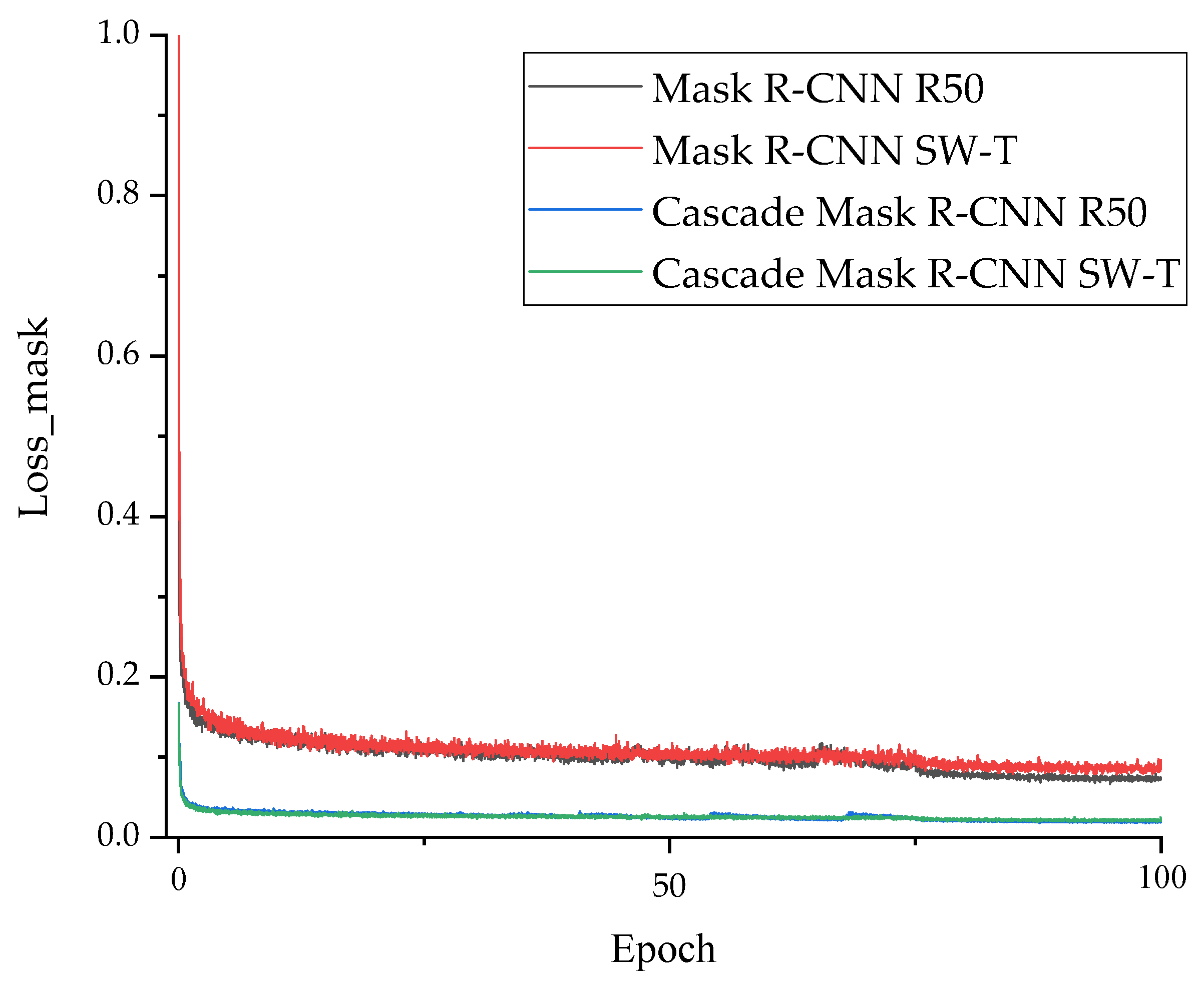 Remotesensing 14 04495 g008