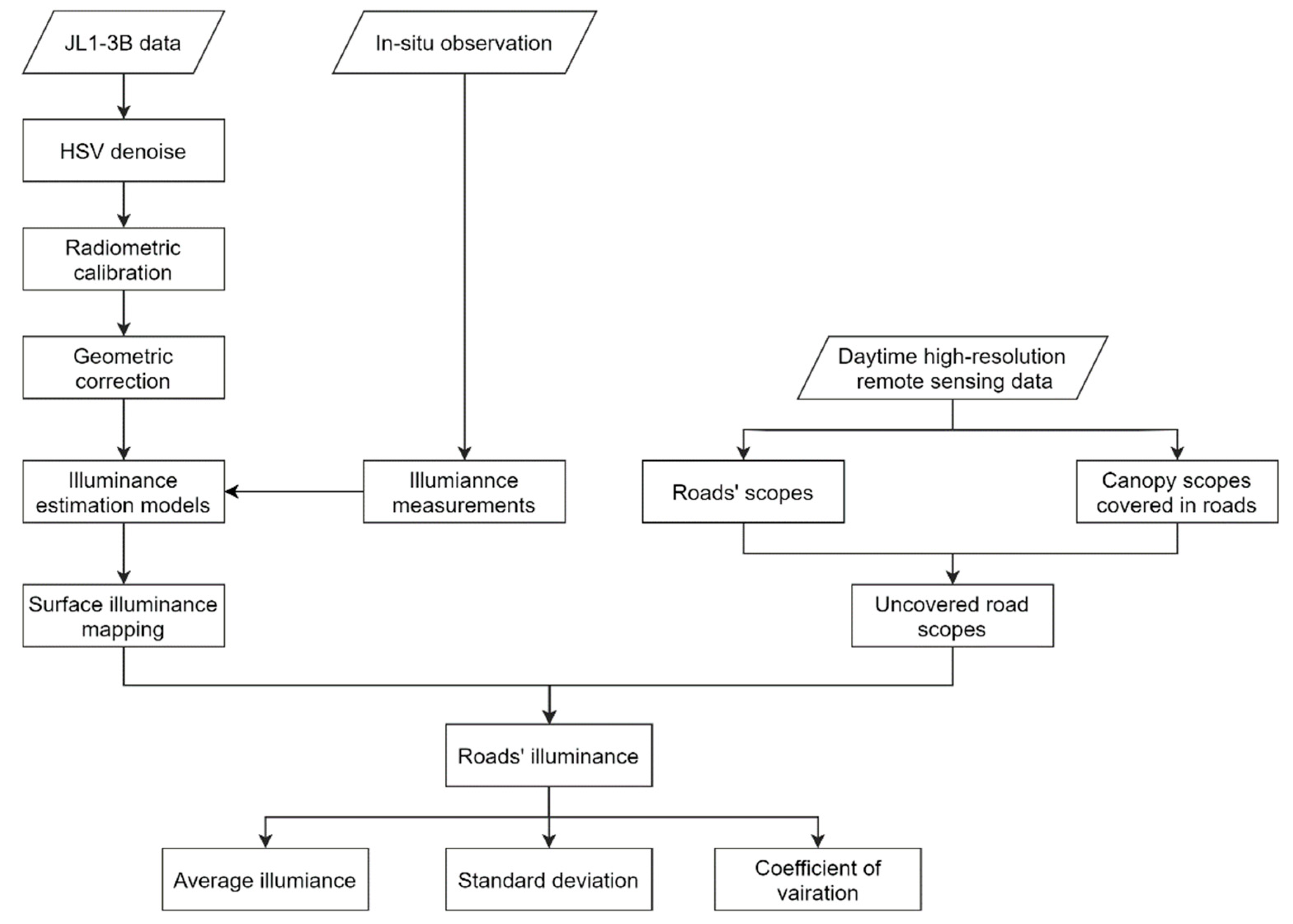 Remotesensing 14 04497 g003 550