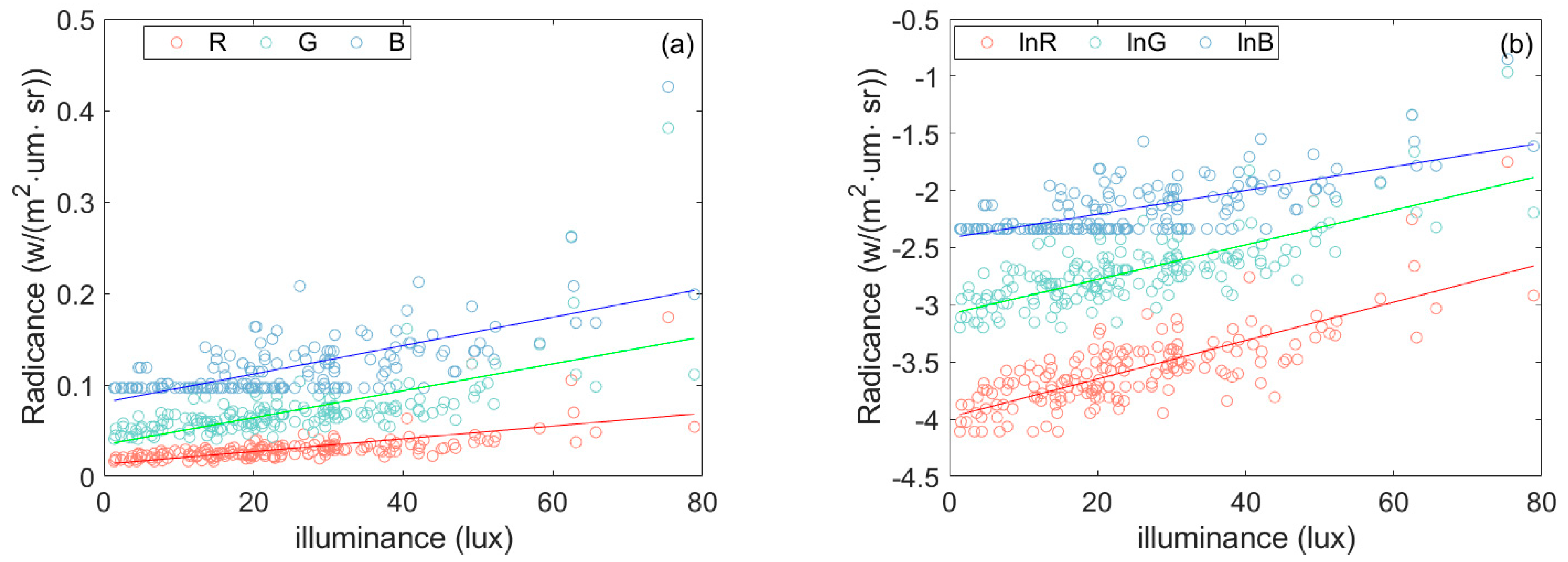 Remotesensing 14 04497 g006 550