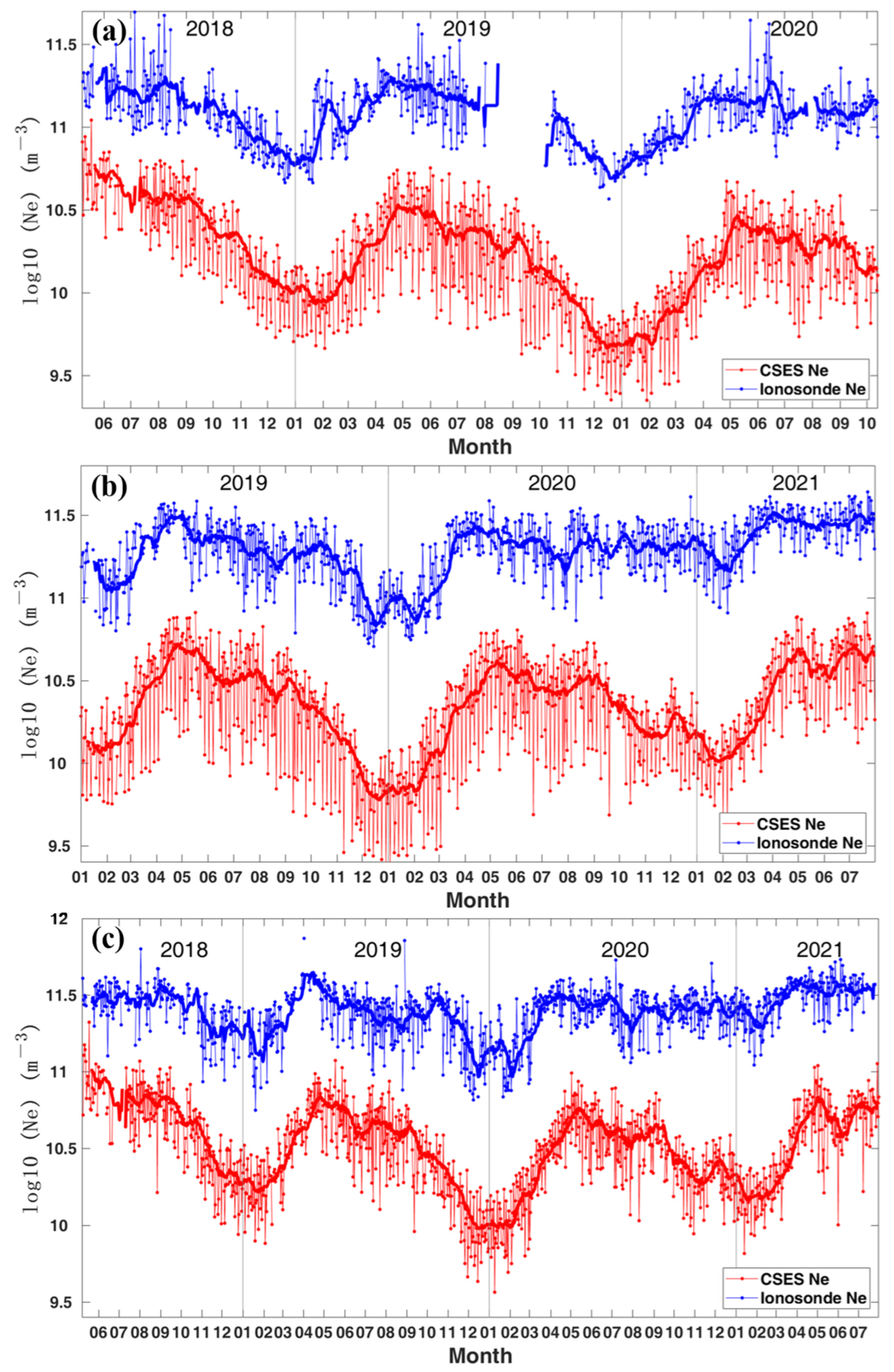 Remotesensing 14 04498 g005