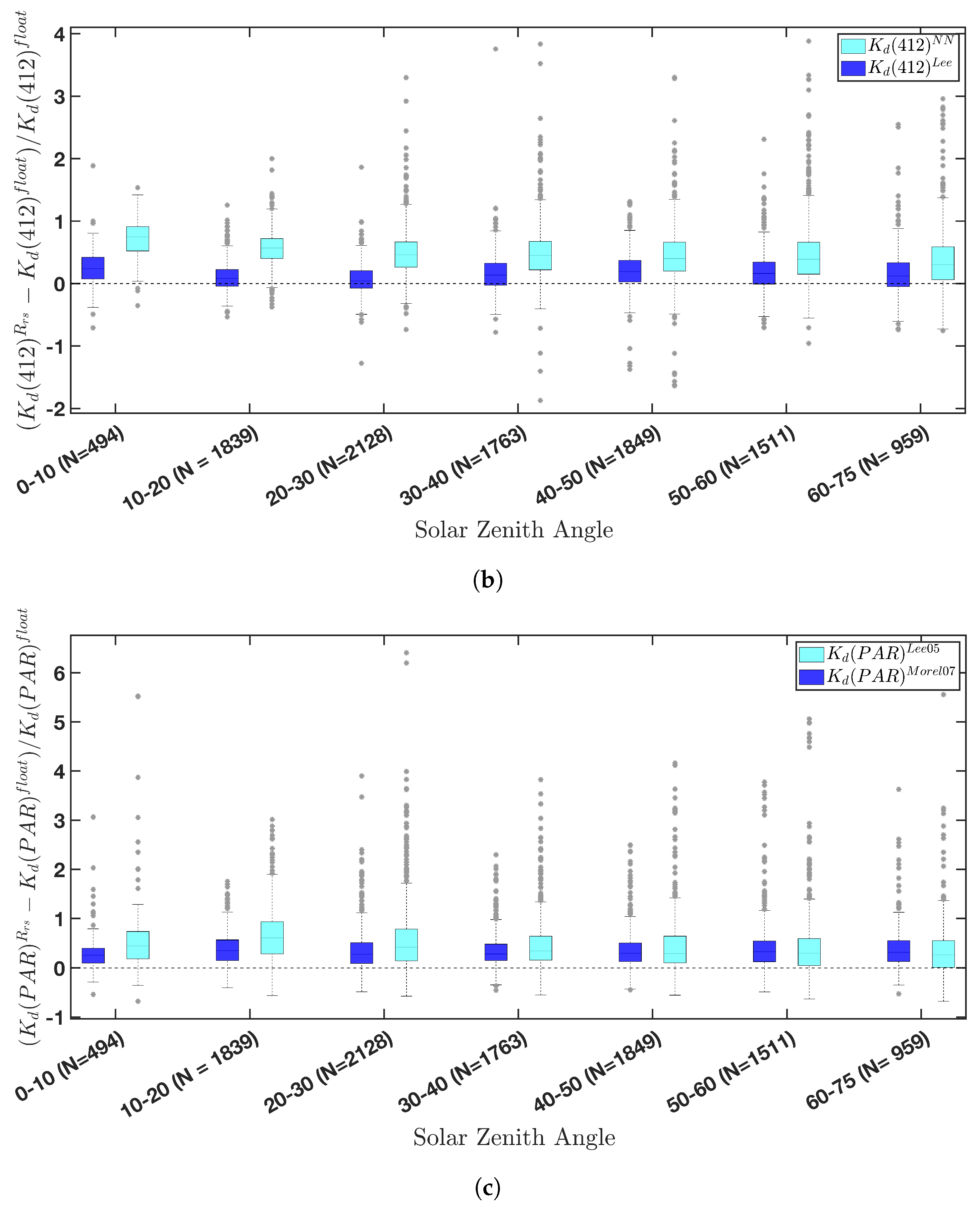 Remotesensing 14 04500 g006b