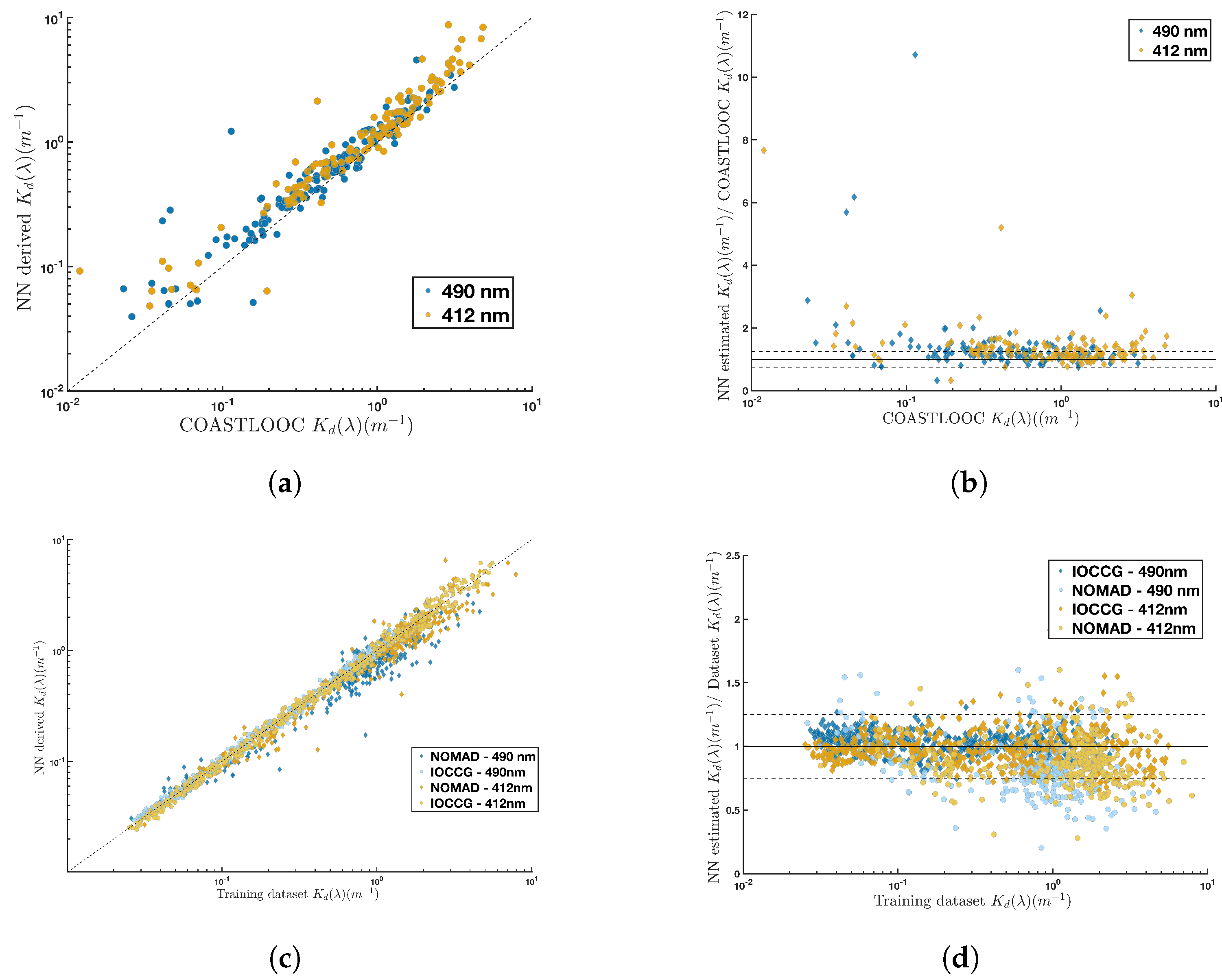 Remotesensing 14 04500 g0a1