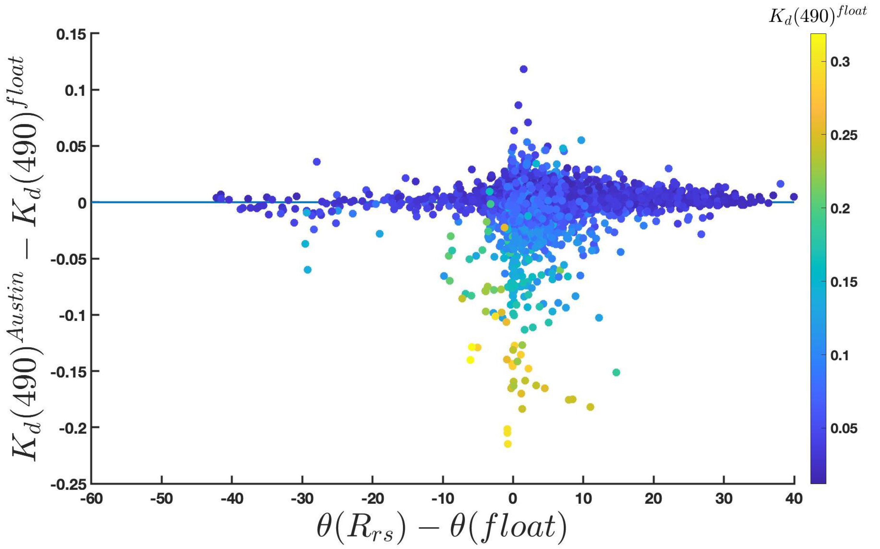 Remotesensing 14 04500 g0a2