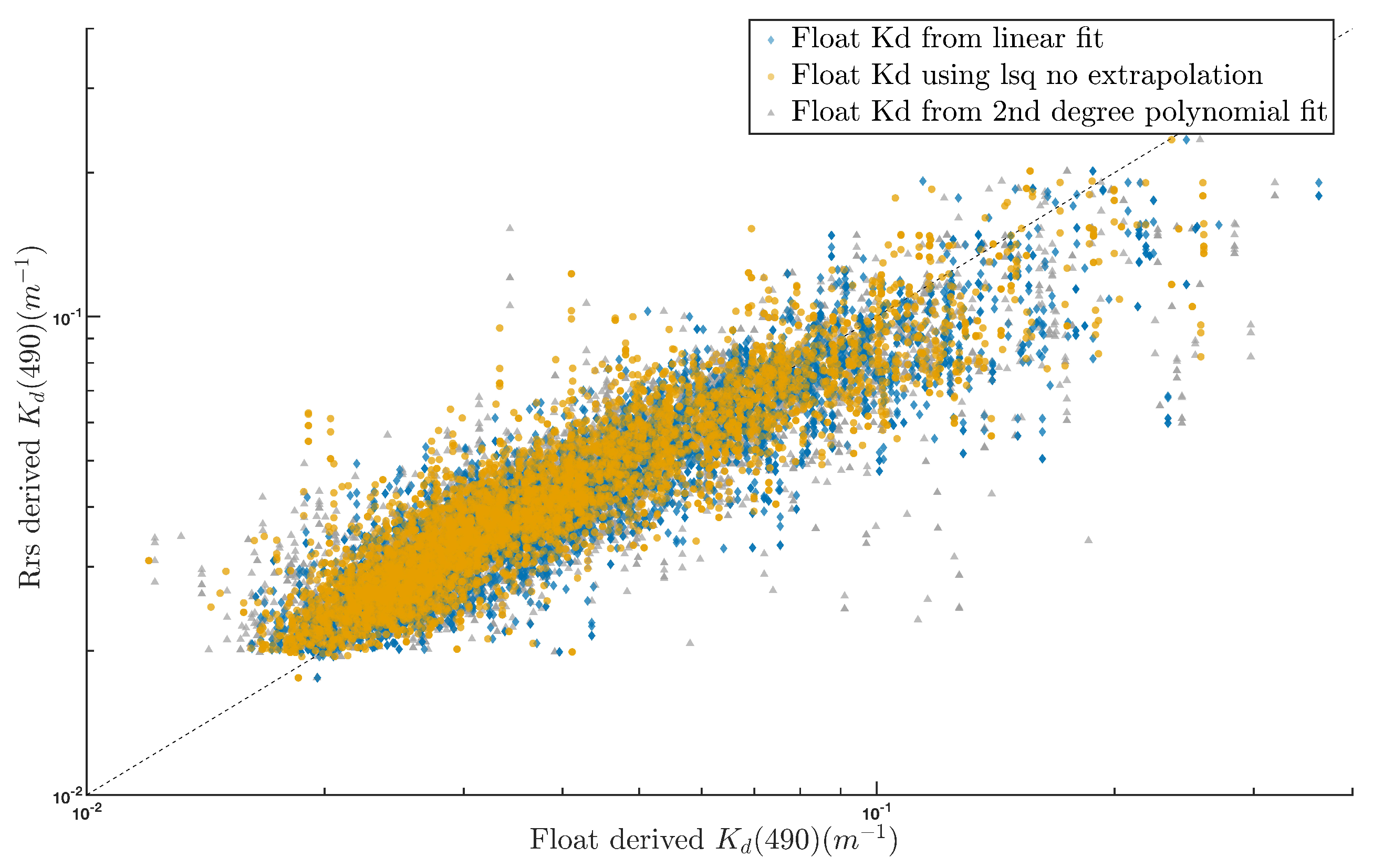 Remotesensing 14 04500 g0a3