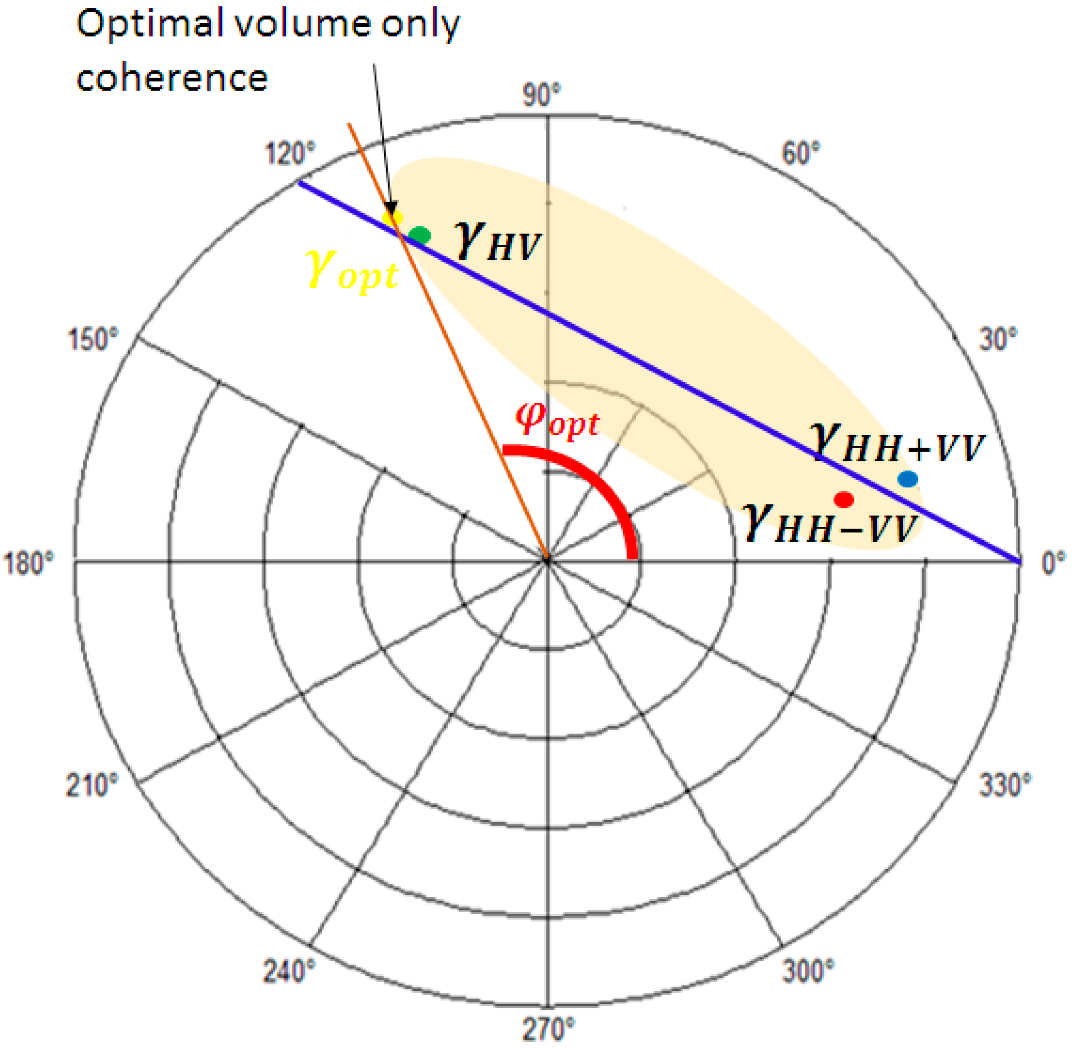 Remotesensing 14 04503 g004