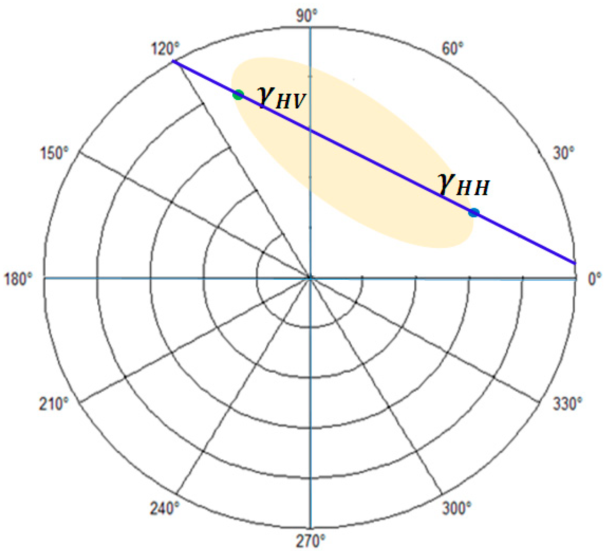 Remotesensing 14 04503 g005