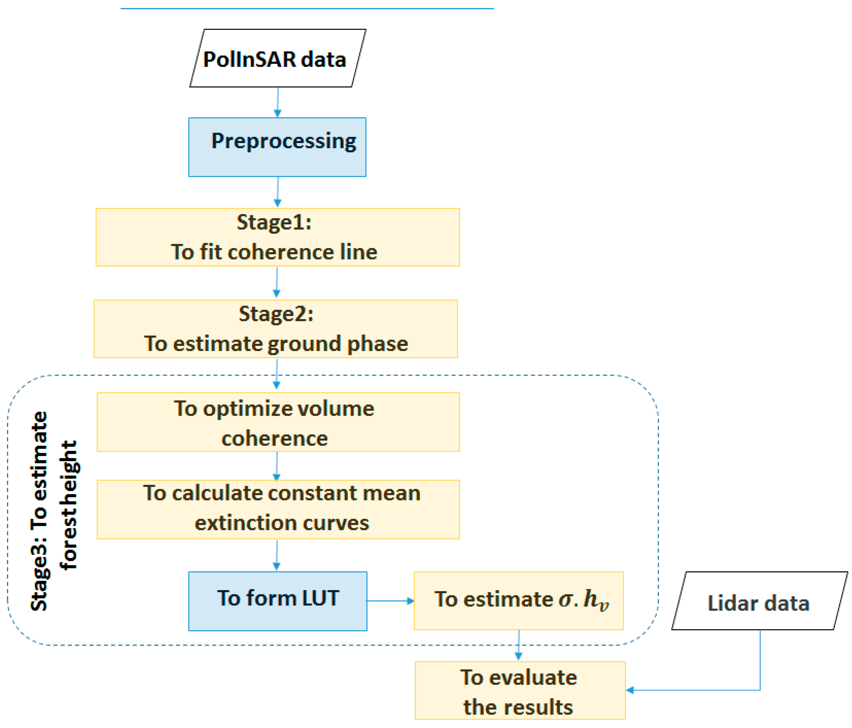 Remotesensing 14 04503 g008