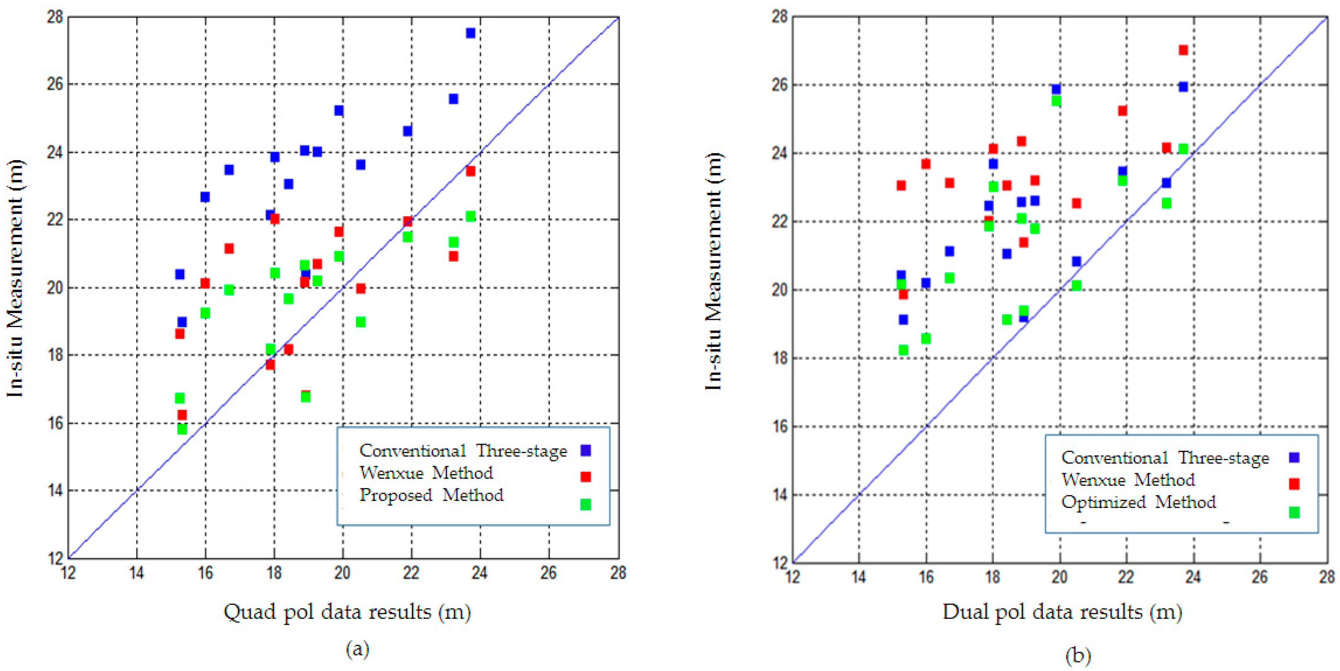 Remotesensing 14 04503 g010