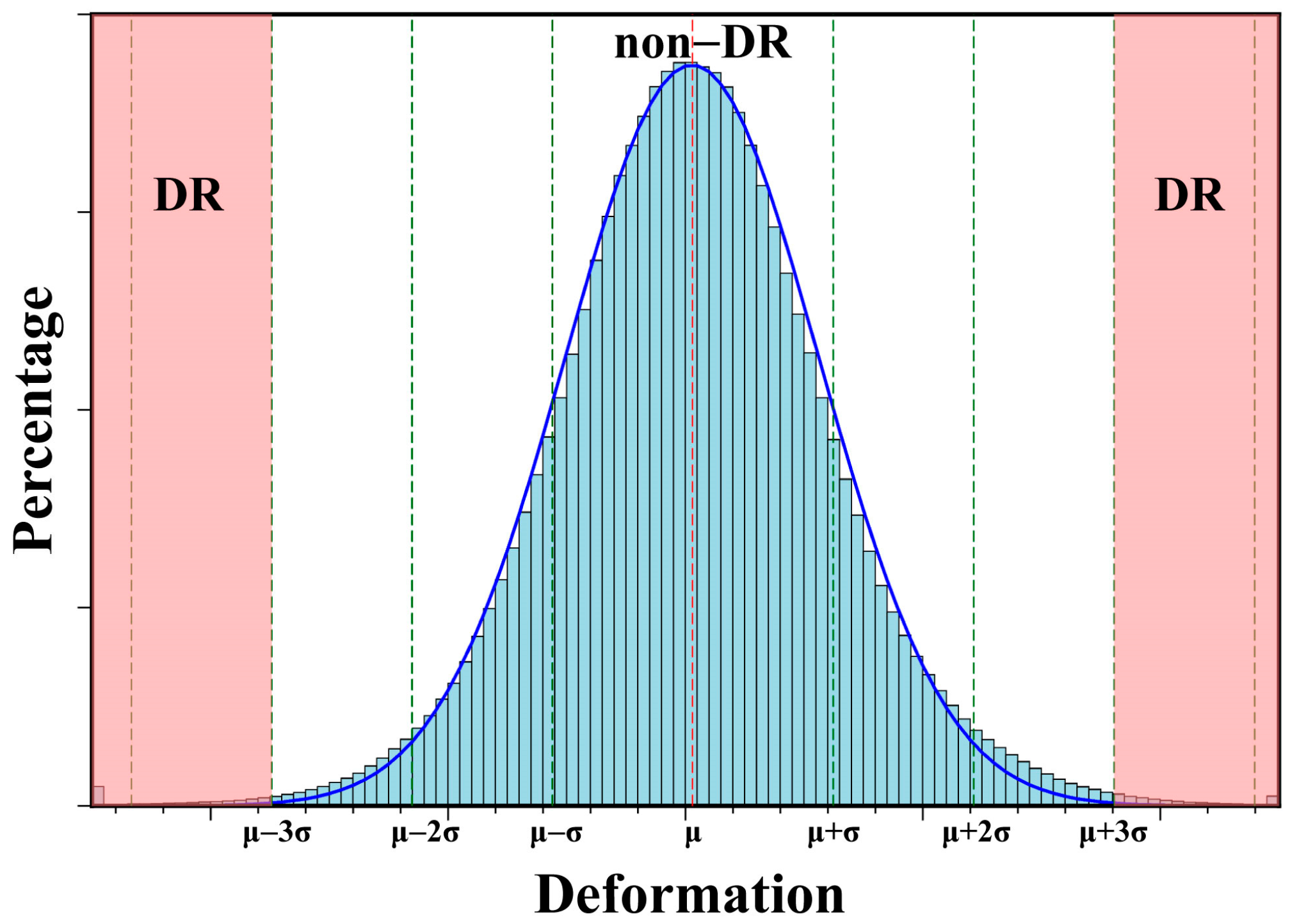 Remotesensing 14 04504 g002 550
