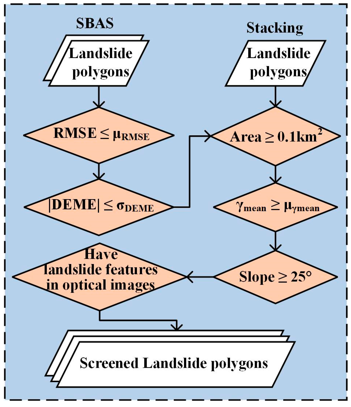 Remotesensing 14 04504 g004 550