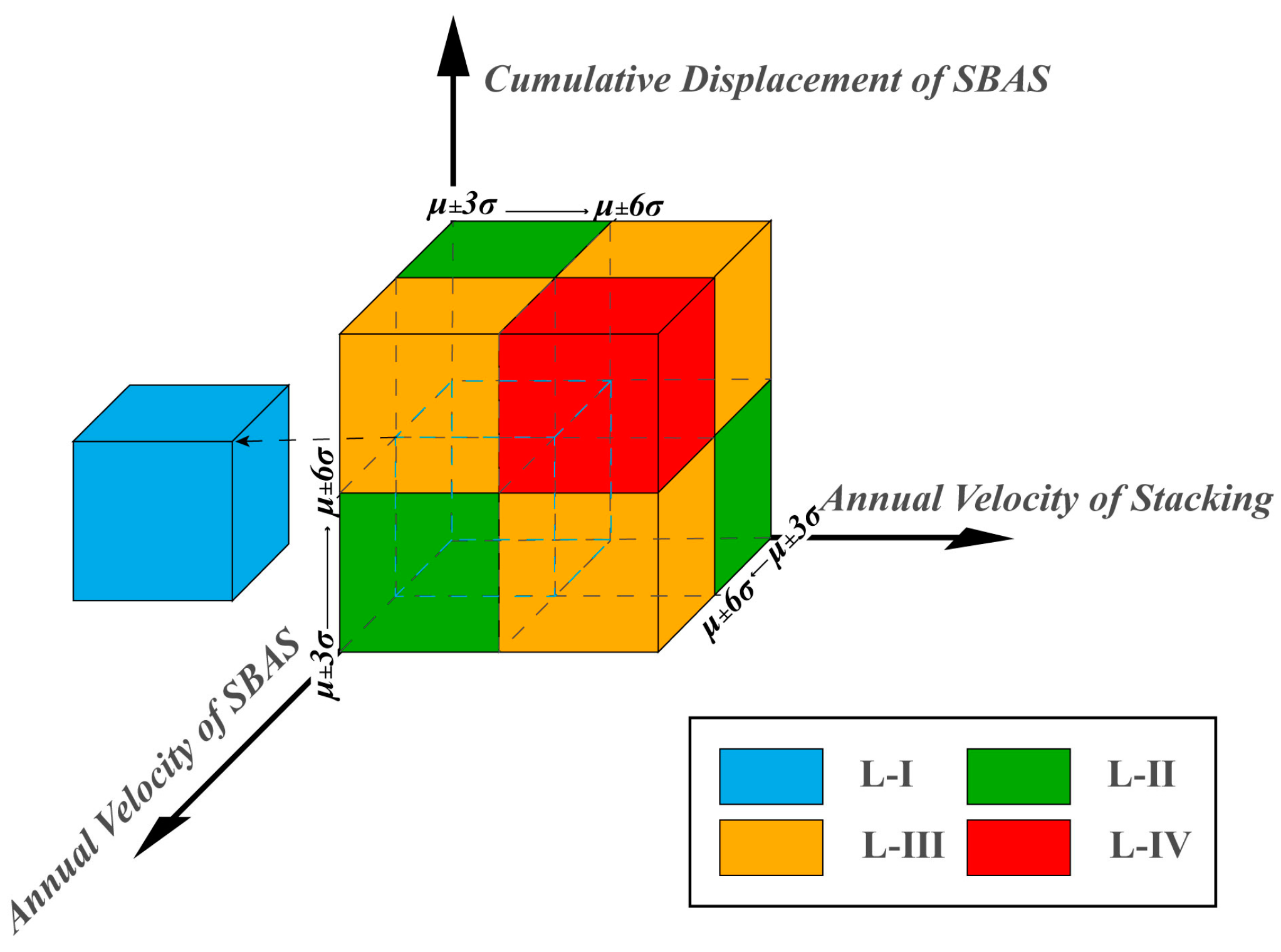 Remotesensing 14 04504 g006 550