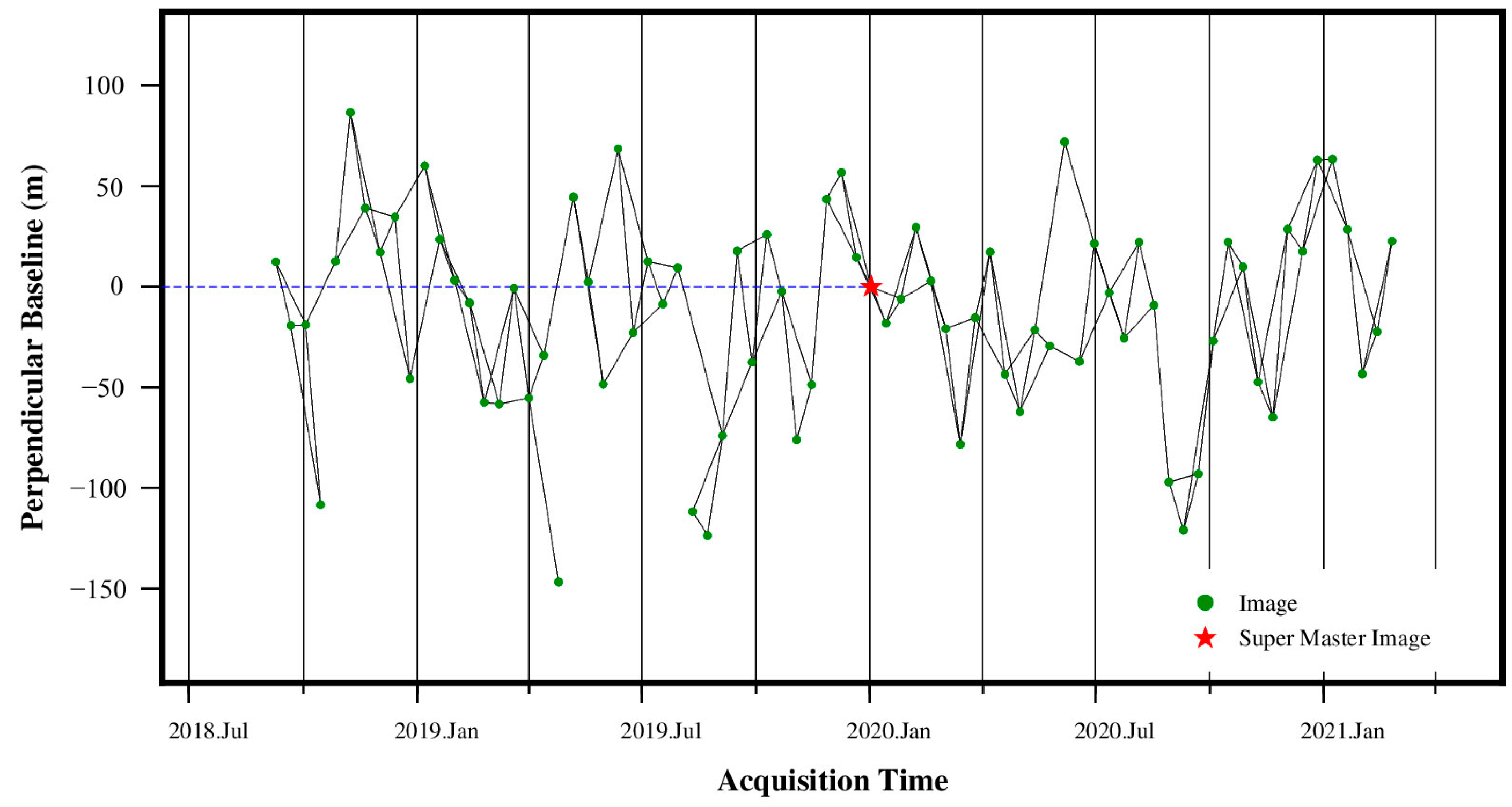 Remotesensing 14 04504 g008 550