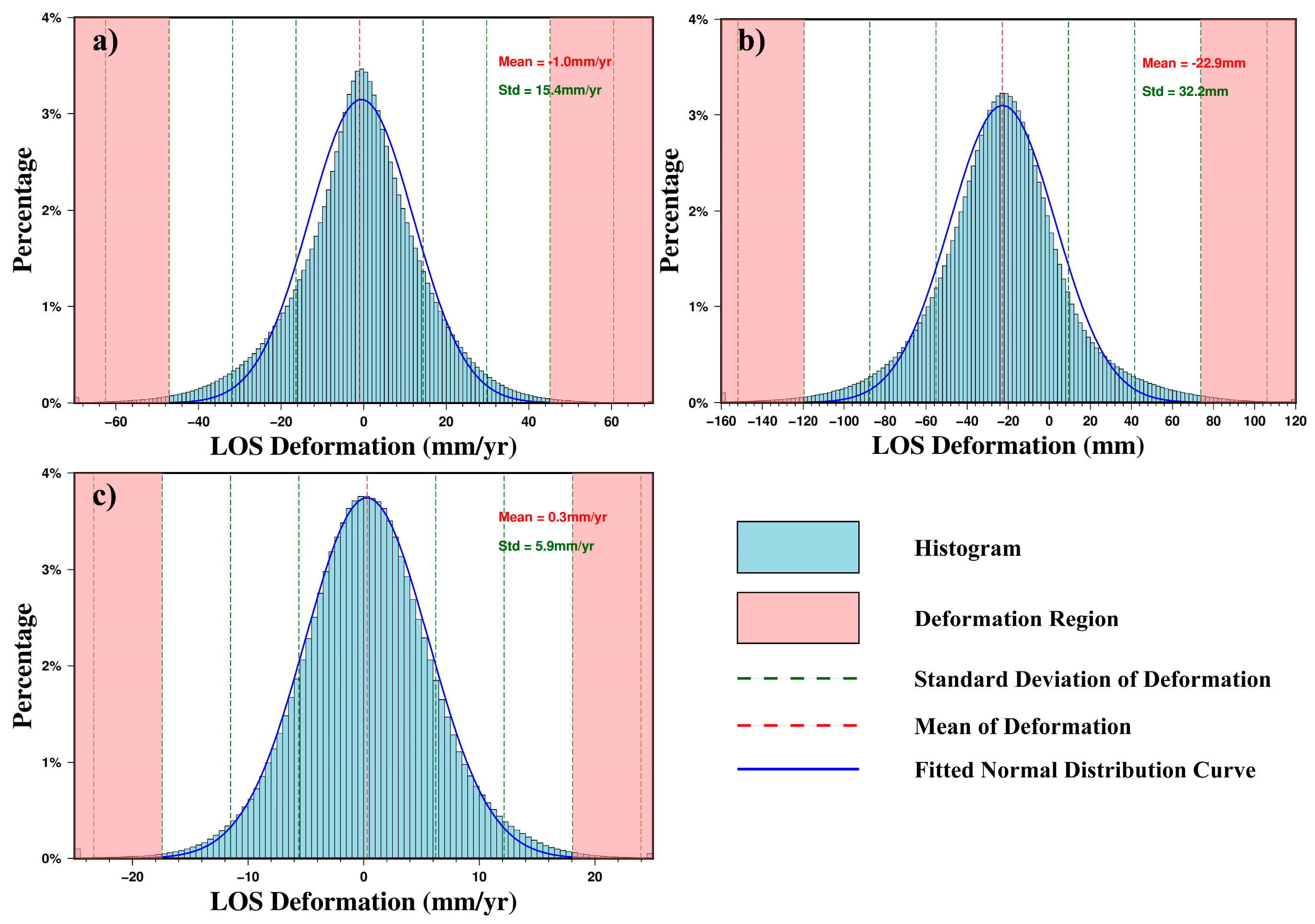 Remotesensing 14 04504 g012 550