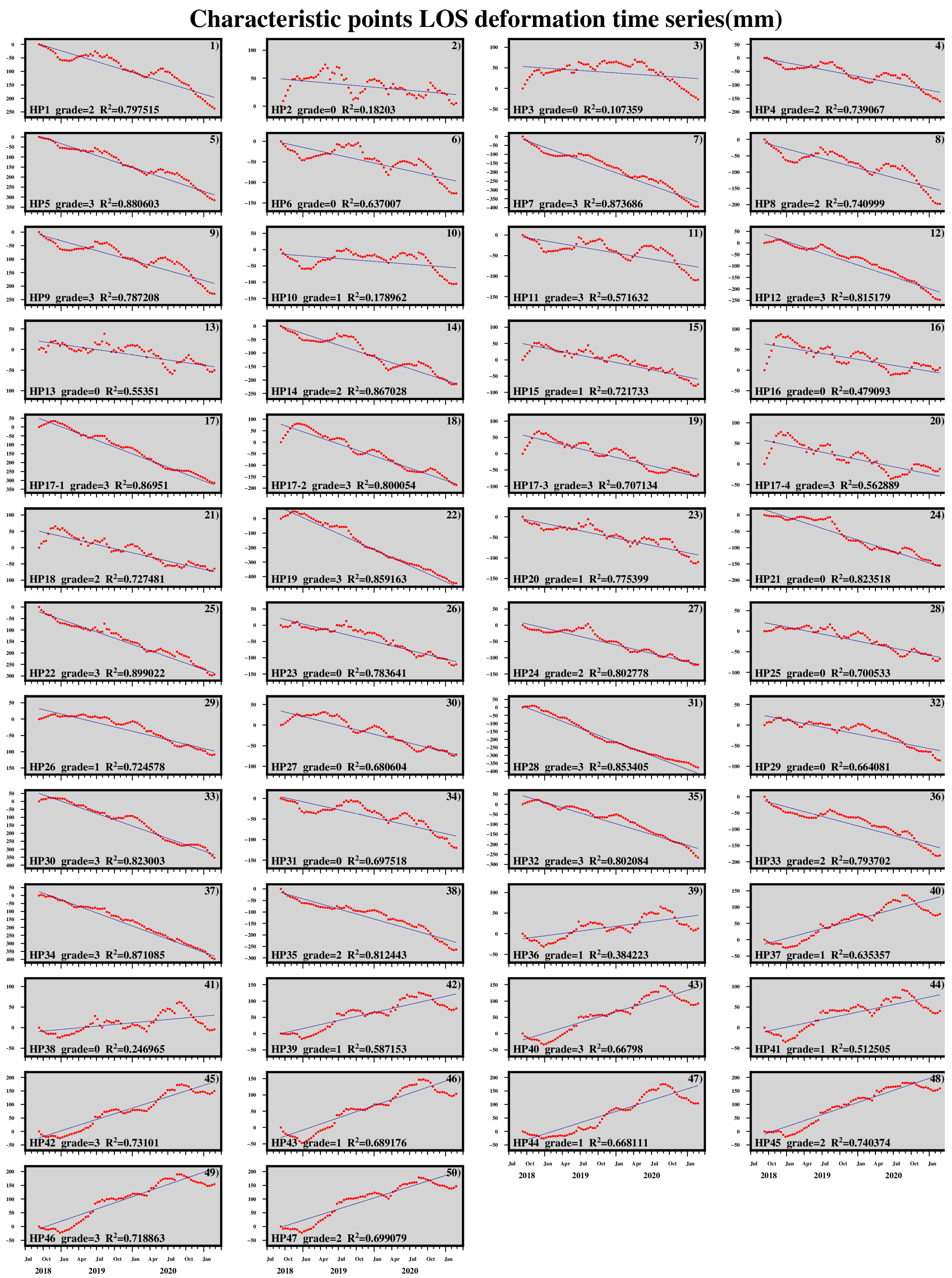 Remotesensing 14 04504 g017 550
