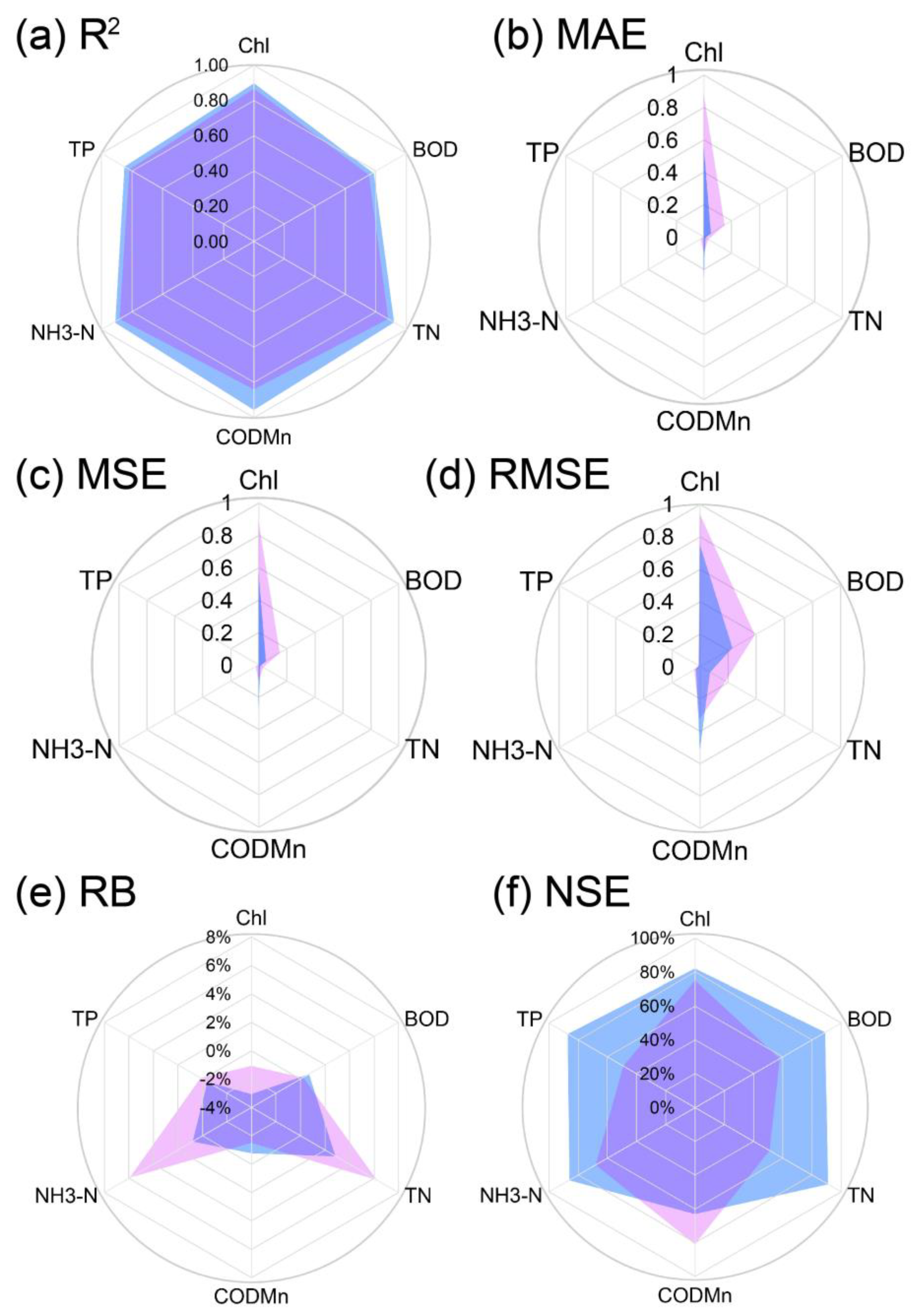 Remotesensing 14 04505 g003