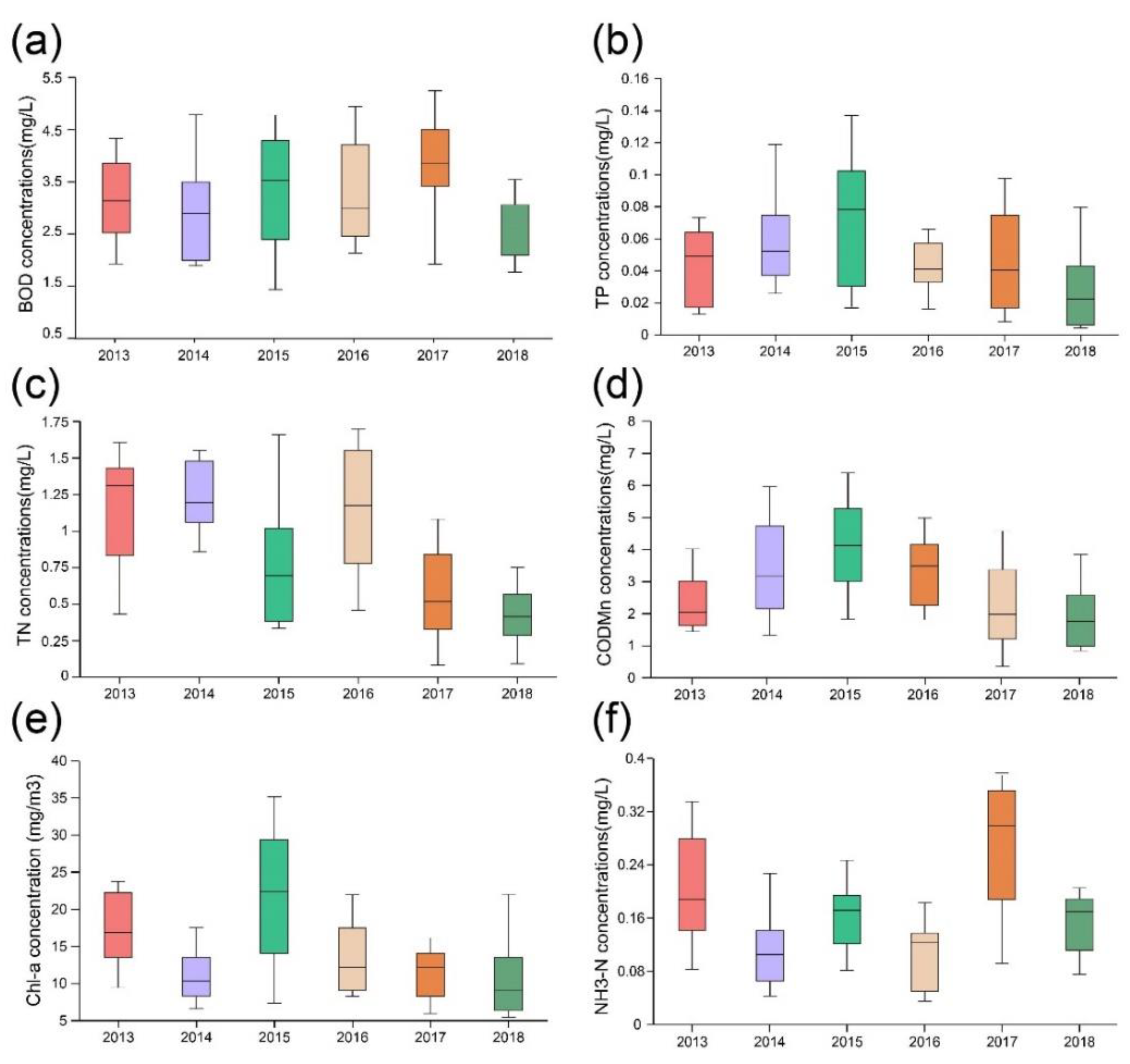 Remotesensing 14 04505 g006