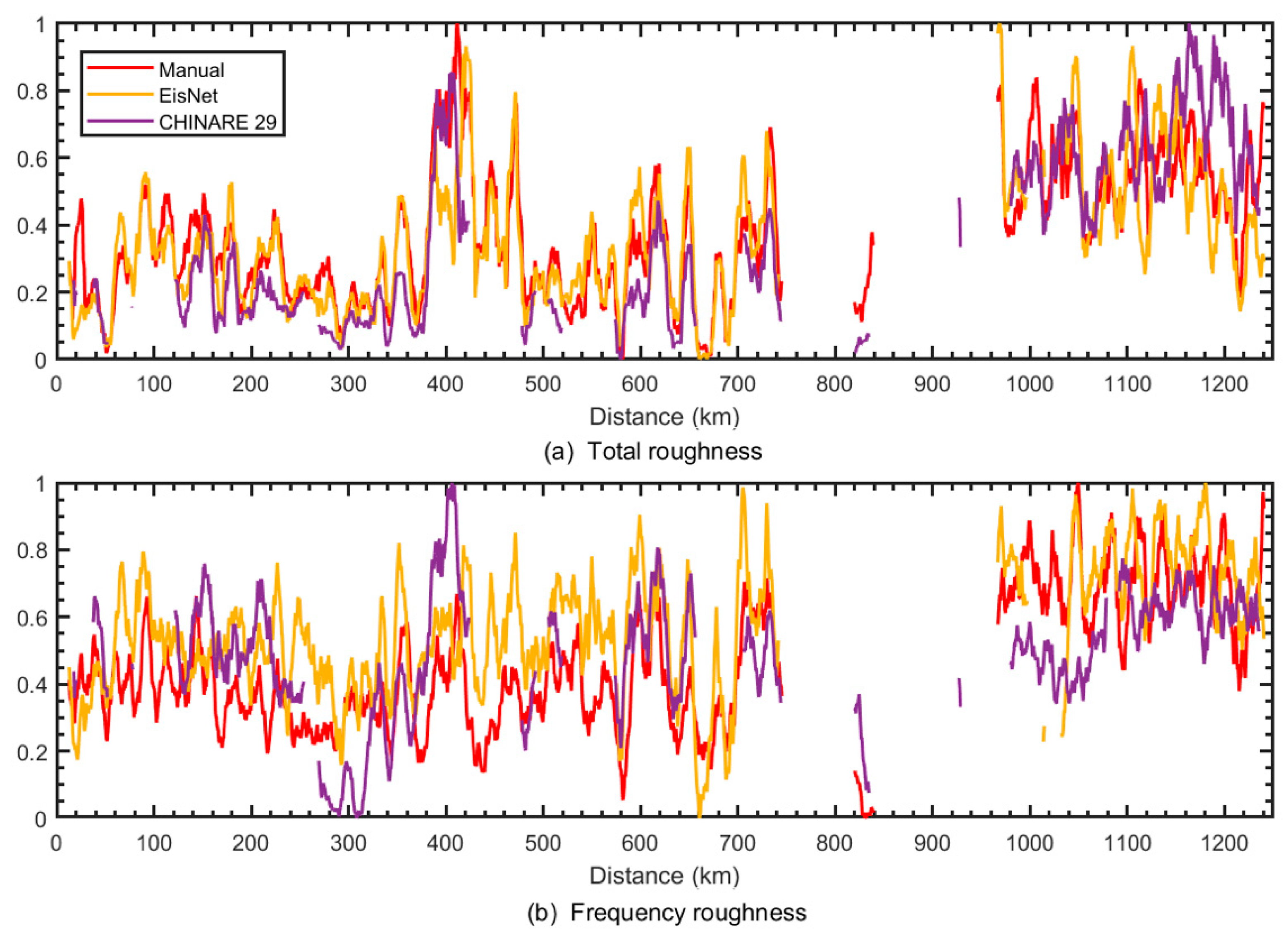 Remotesensing 14 04507 g005 550