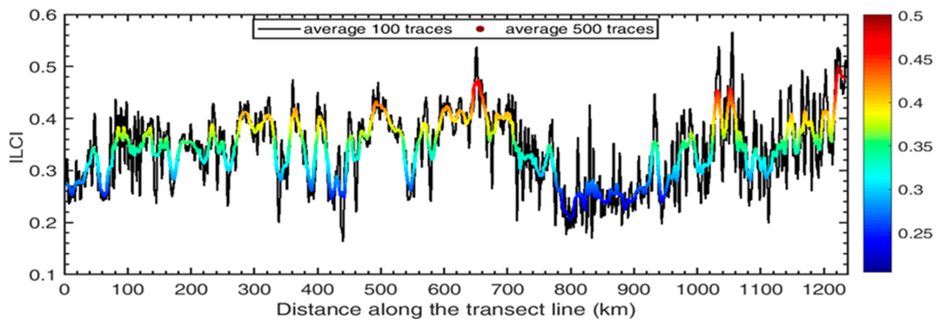 Remotesensing 14 04507 g006 550