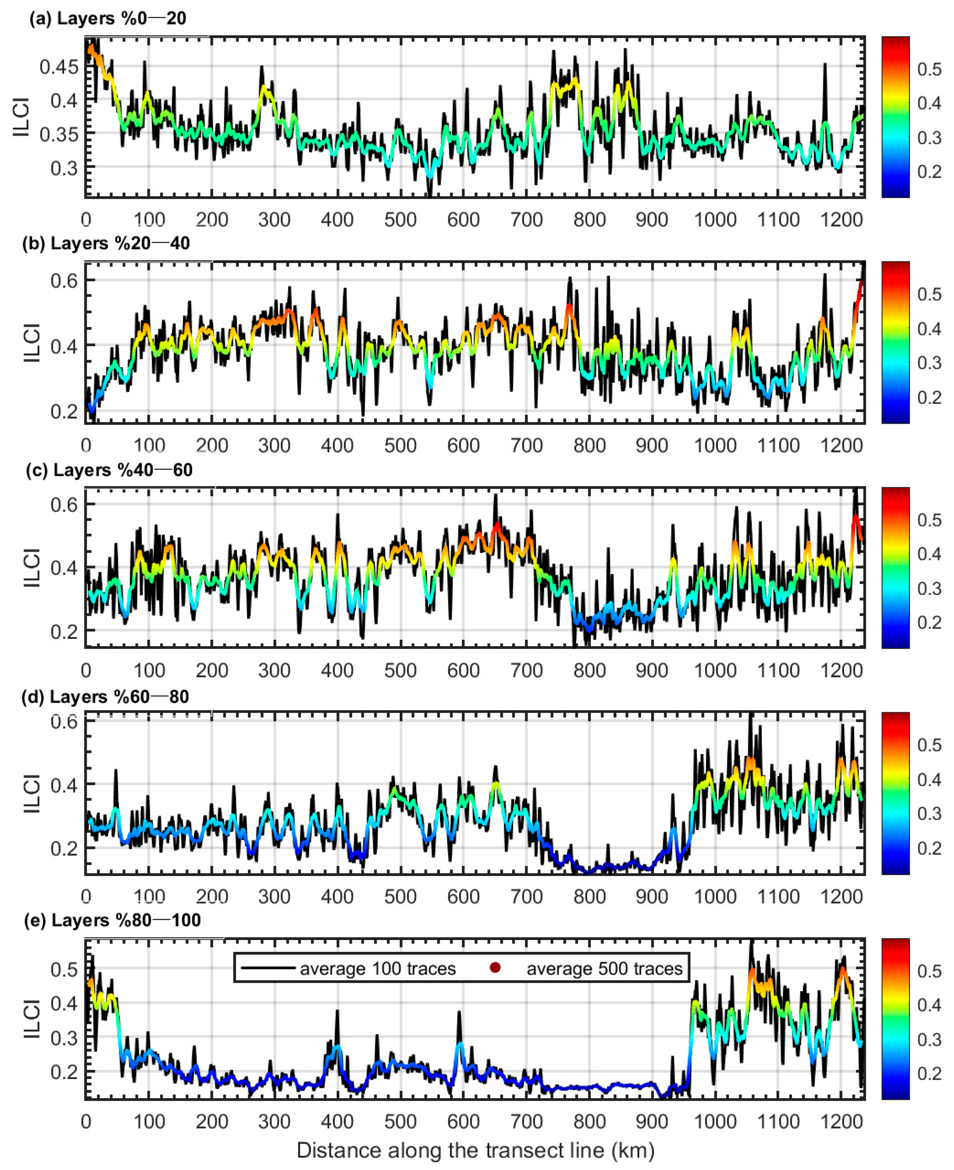 Remotesensing 14 04507 g007 550