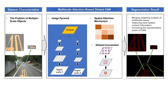Remote Sensing | Free Full-Text | Automated Road-Marking Segmentation ...