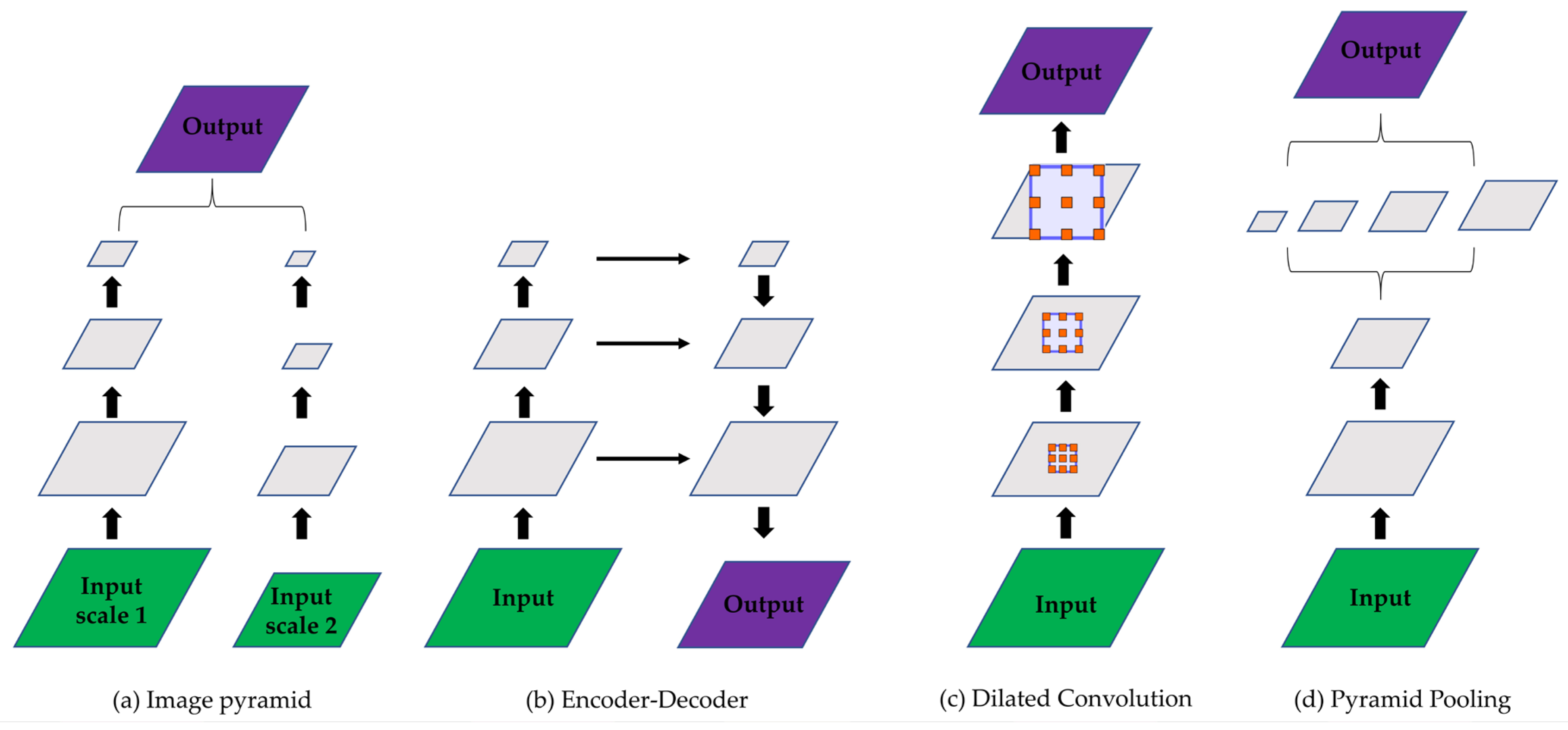 Remotesensing 14 04508 g002 550
