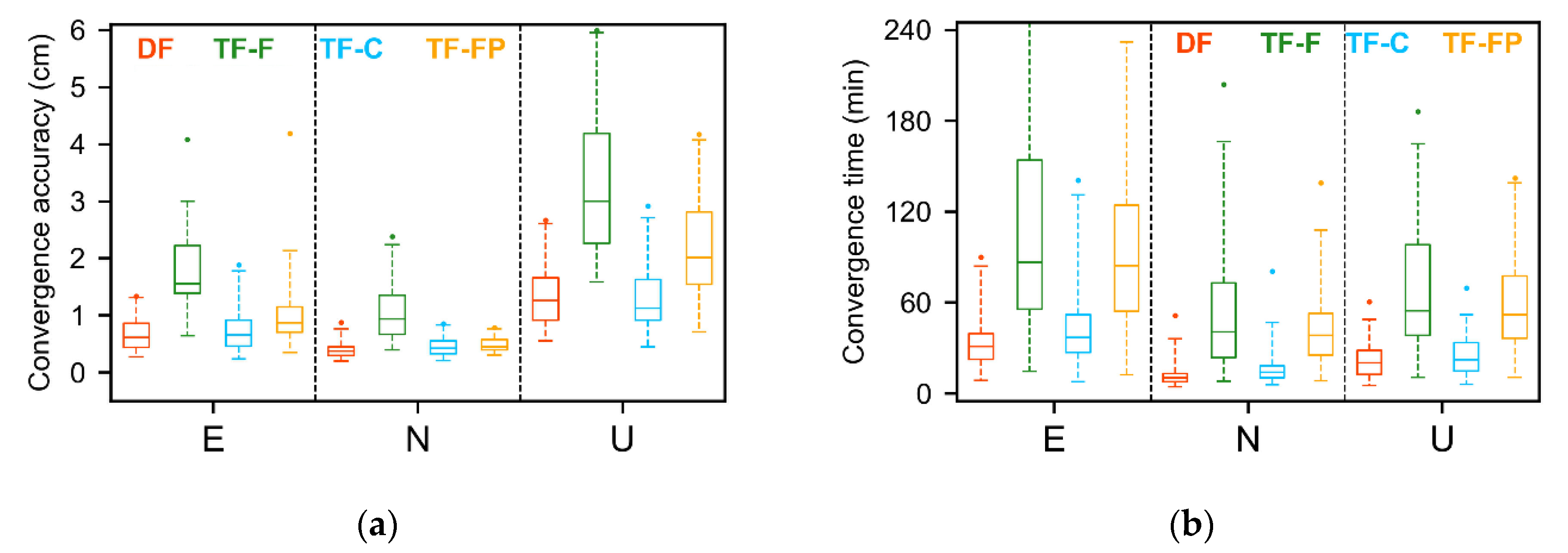 Remotesensing 14 04509 g004