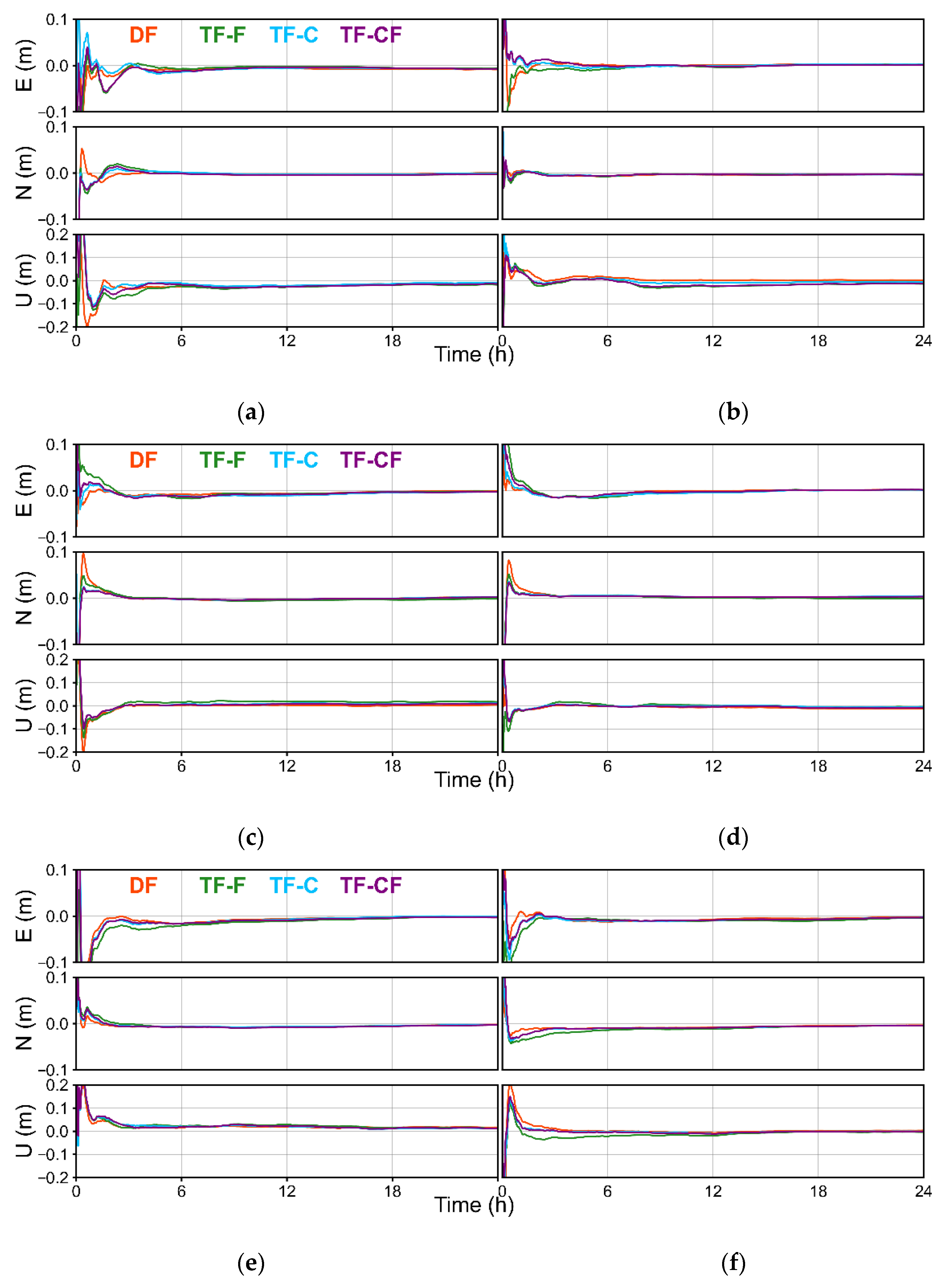 Remotesensing 14 04509 g007