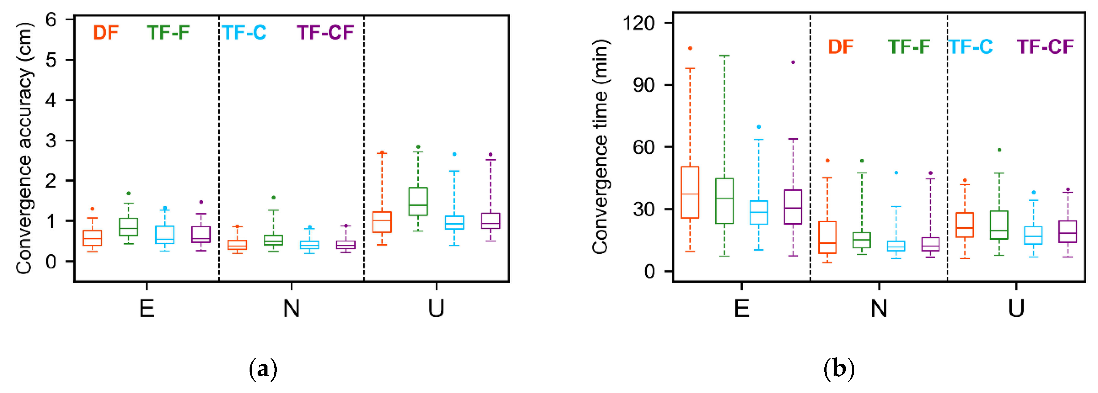 Remotesensing 14 04509 g008