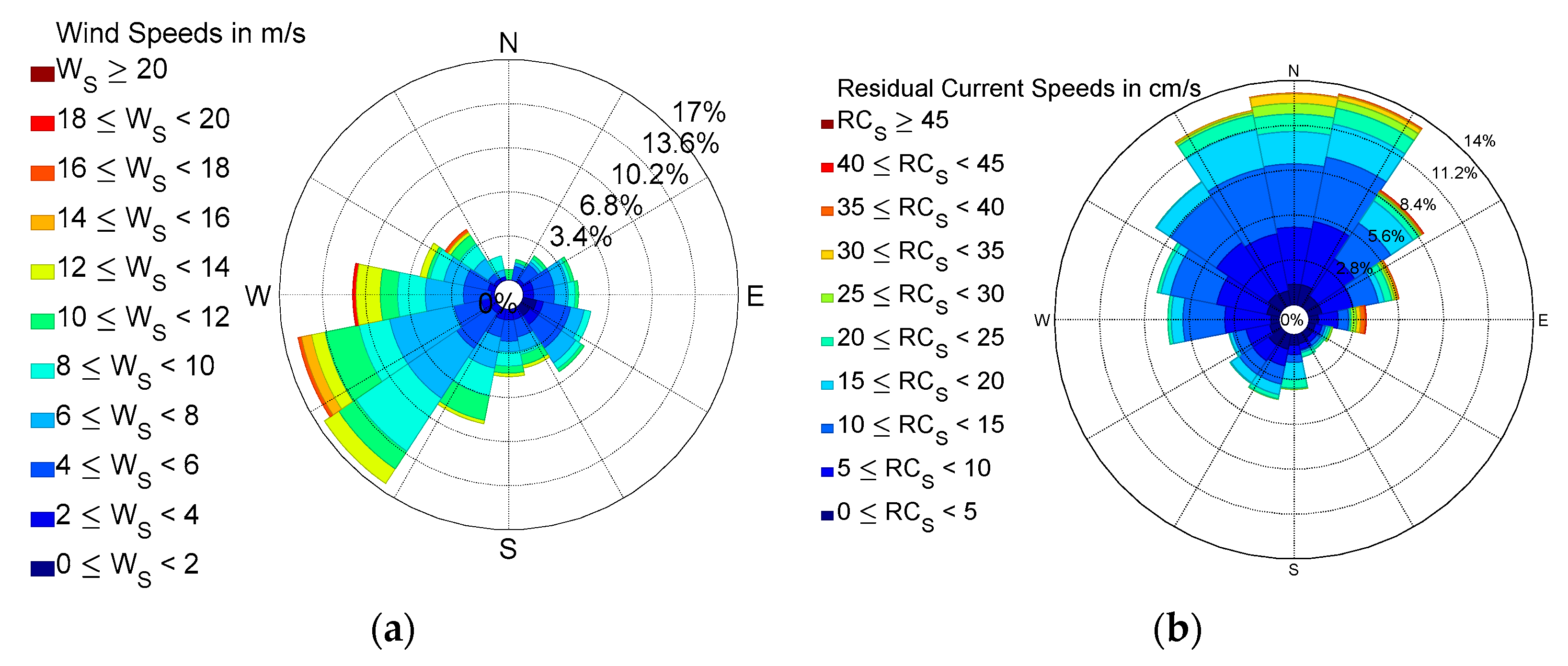 Remotesensing 14 04510 g003