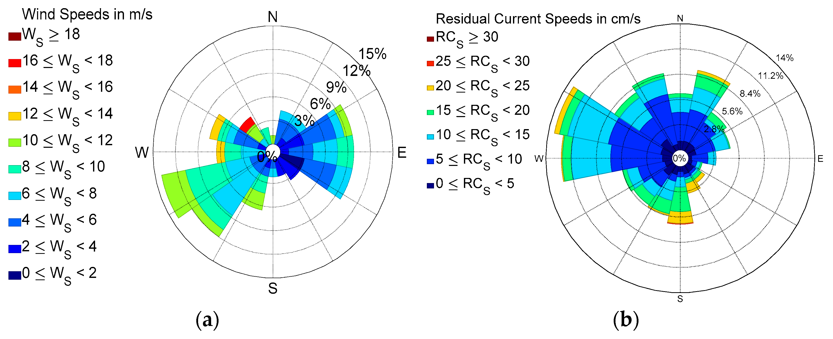 Remotesensing 14 04510 g005