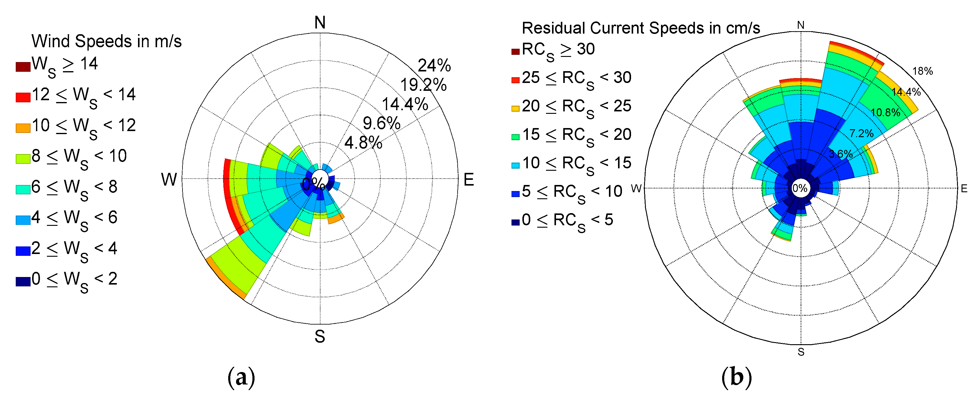 Remotesensing 14 04510 g007