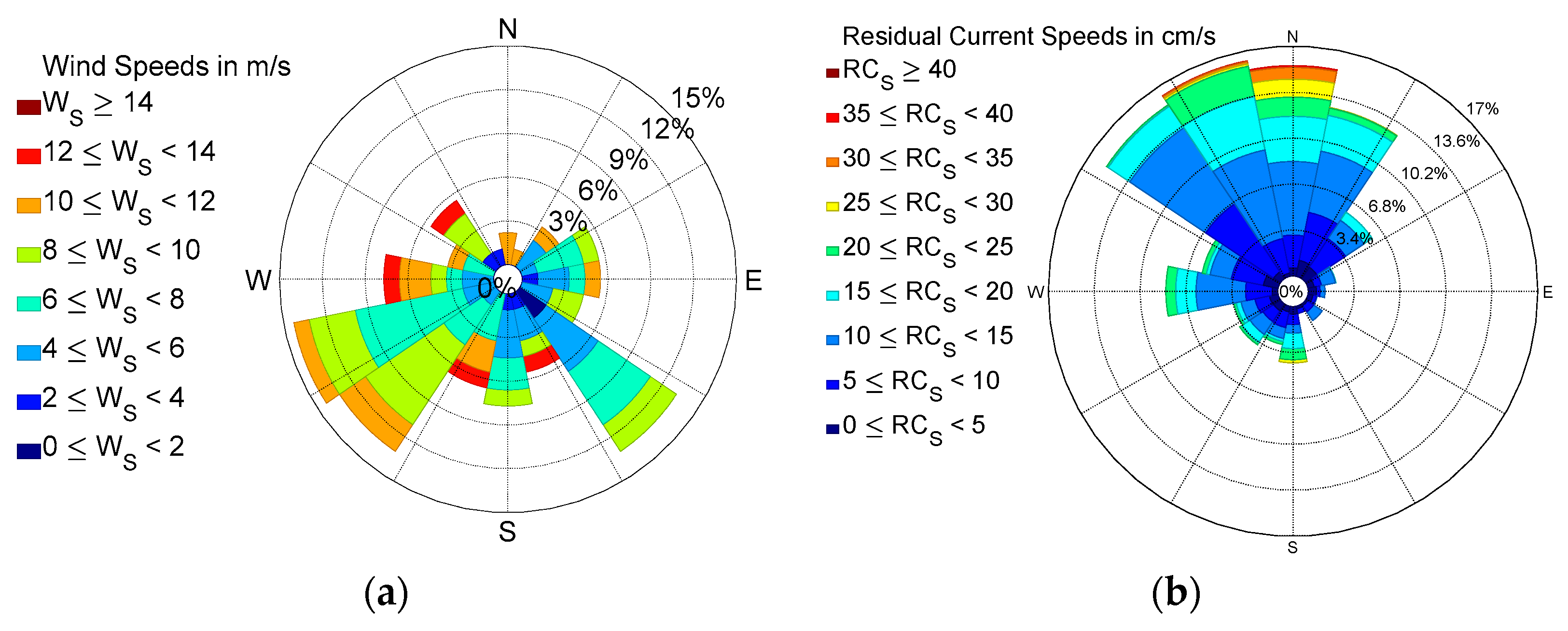 Remotesensing 14 04510 g009