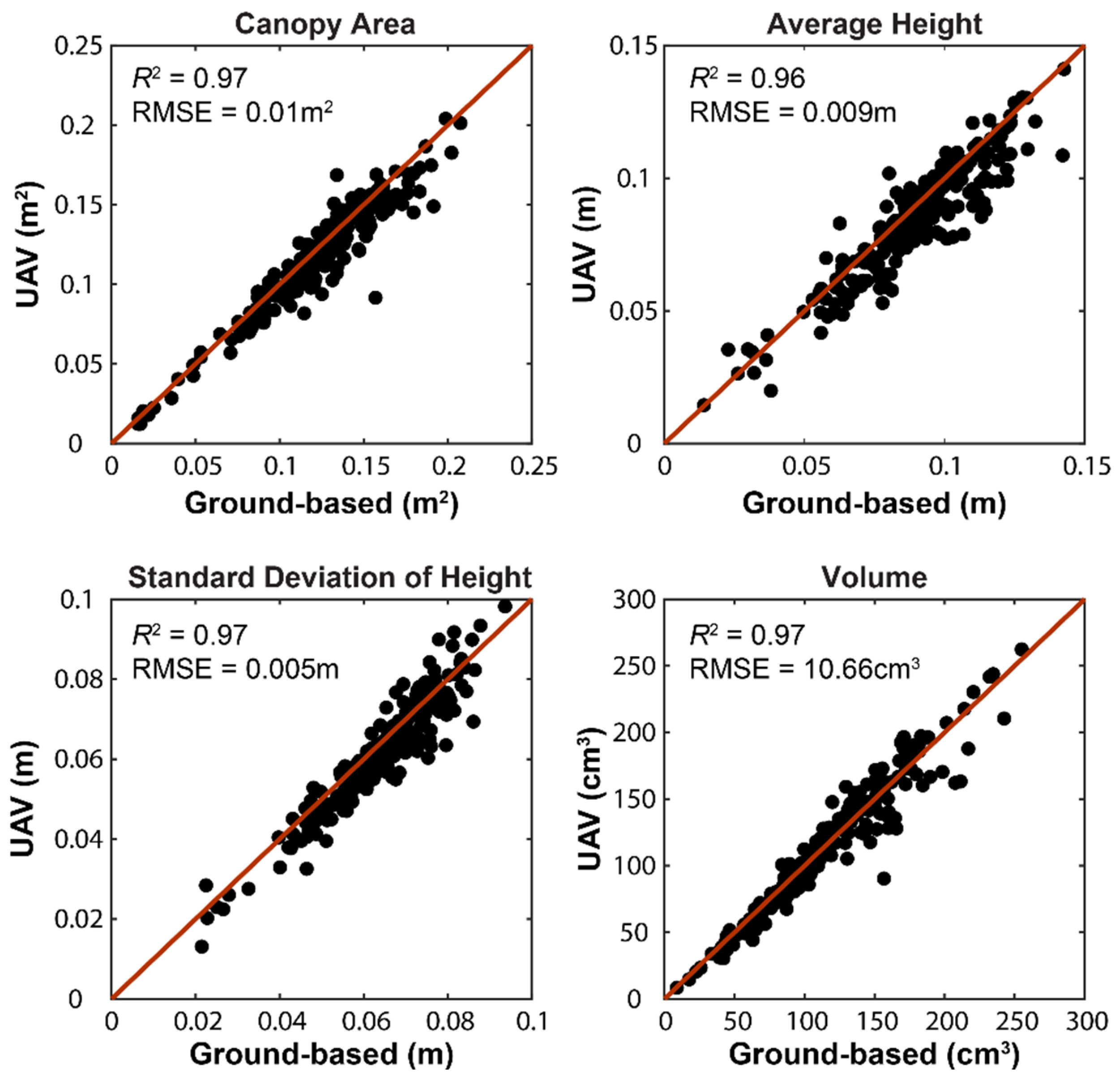 Remotesensing 14 04511 g006 550