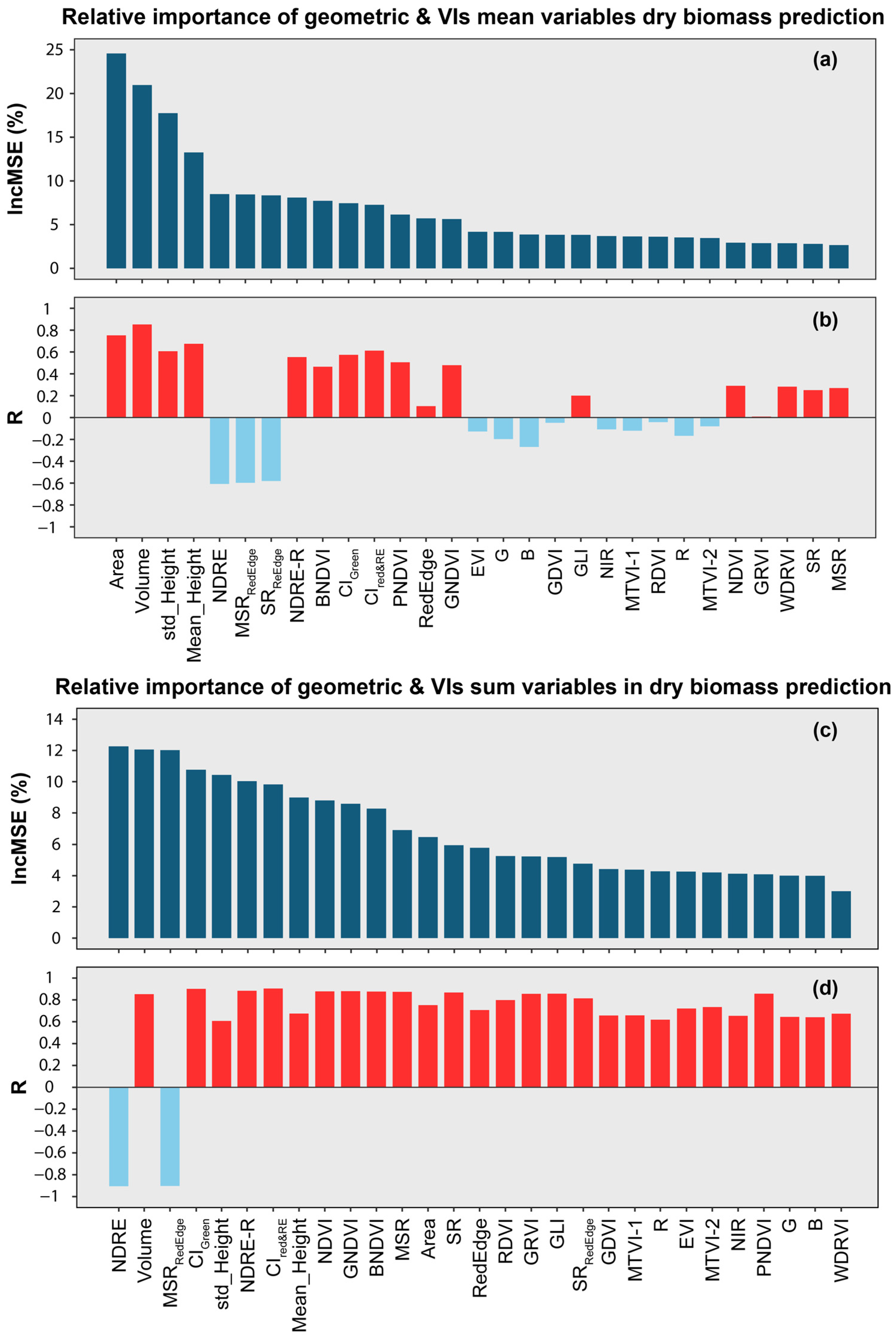 Remotesensing 14 04511 g007 550