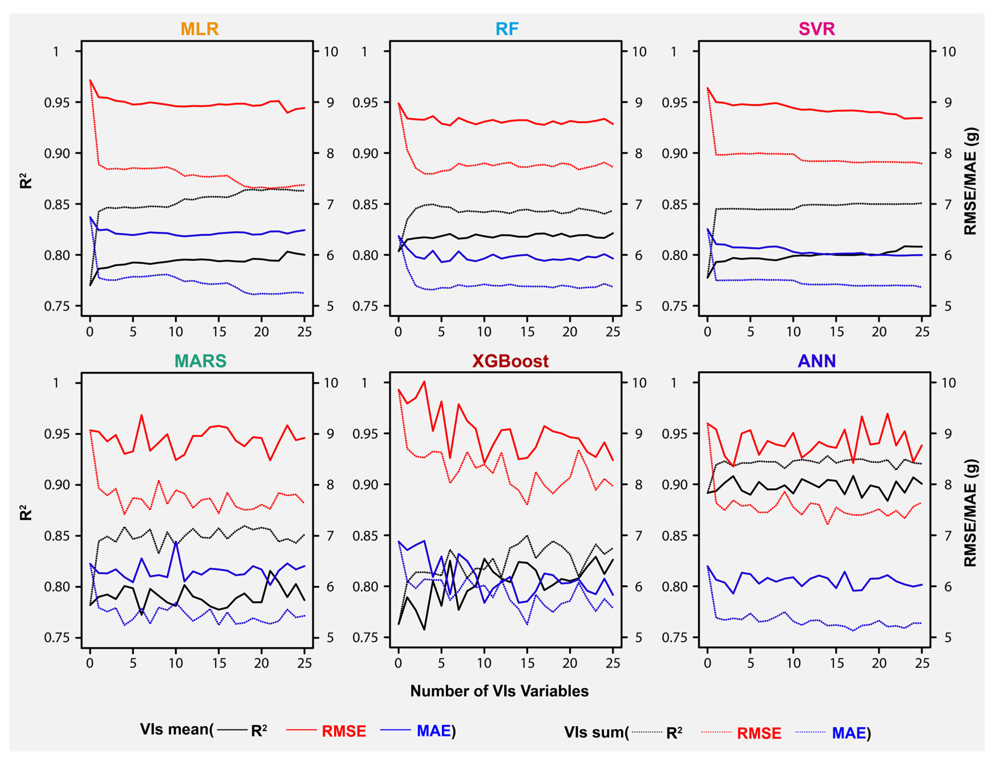 Remotesensing 14 04511 g009 550
