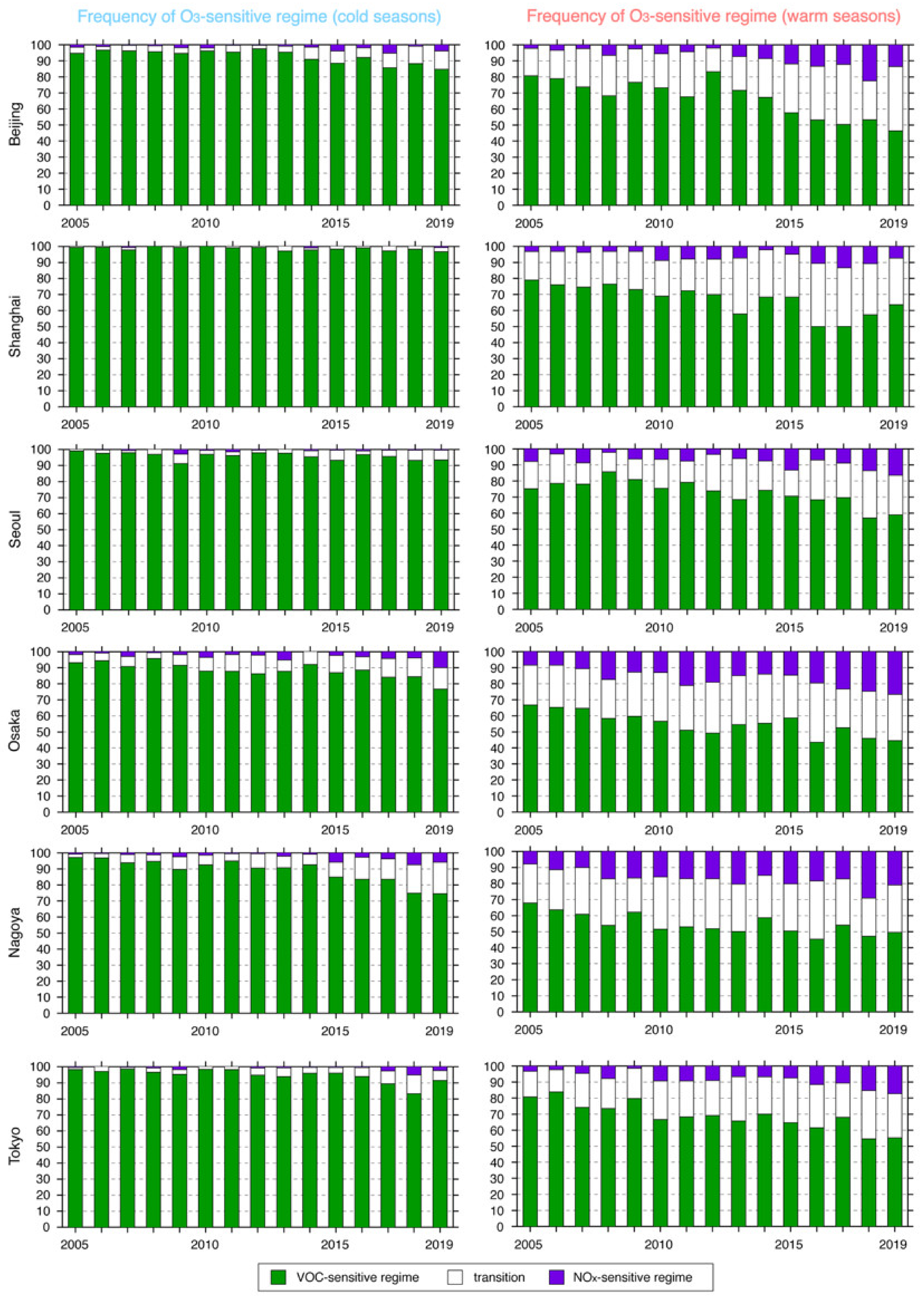 Remotesensing 14 04512 g005
