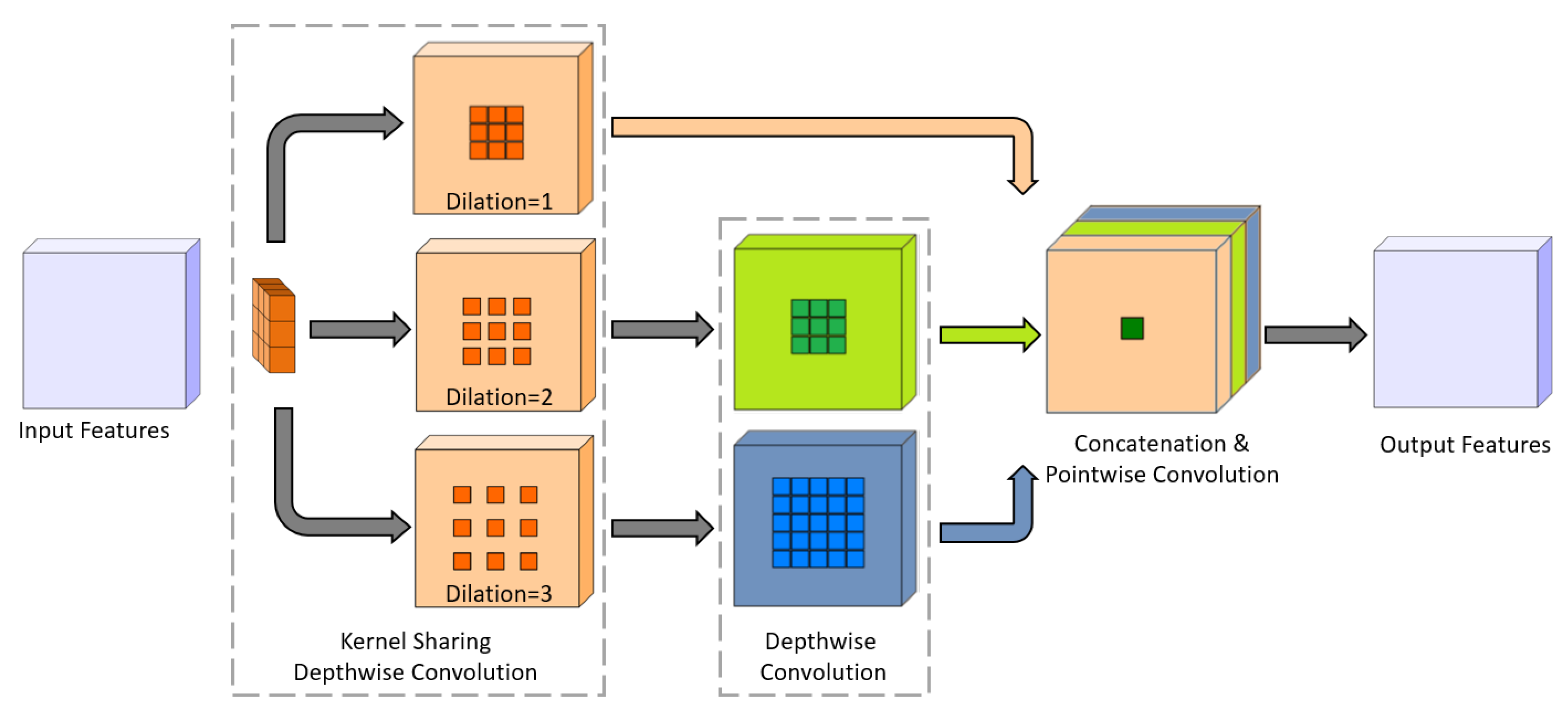 Remotesensing 14 04514 g003 550