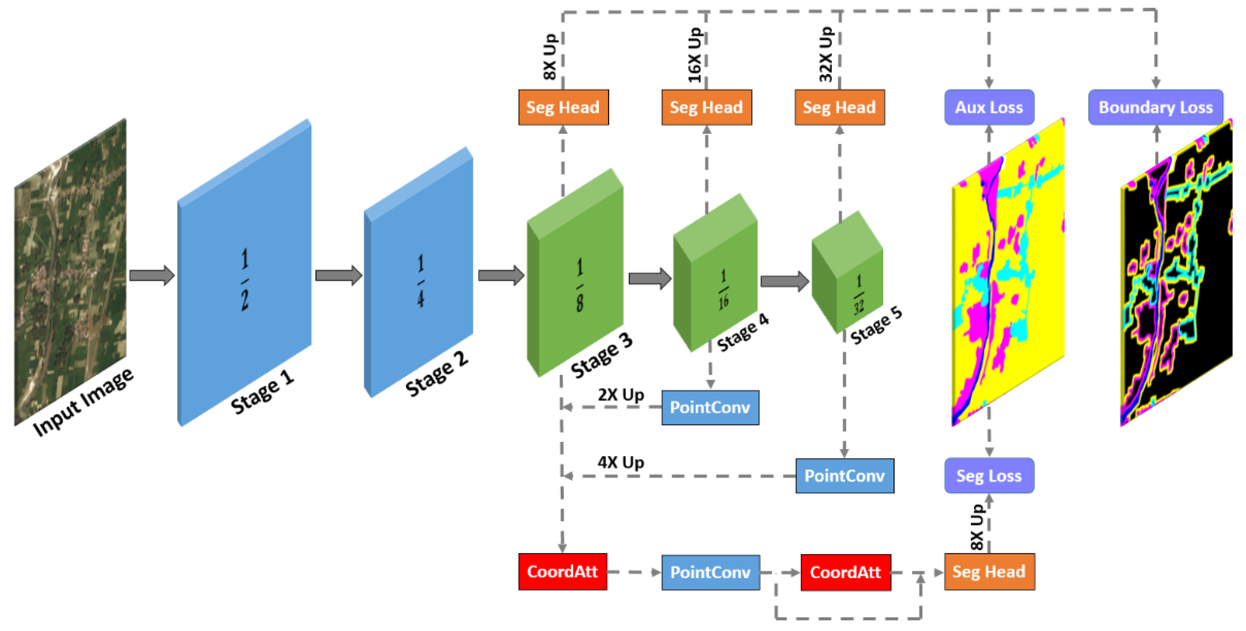 Remotesensing 14 04514 g004 550