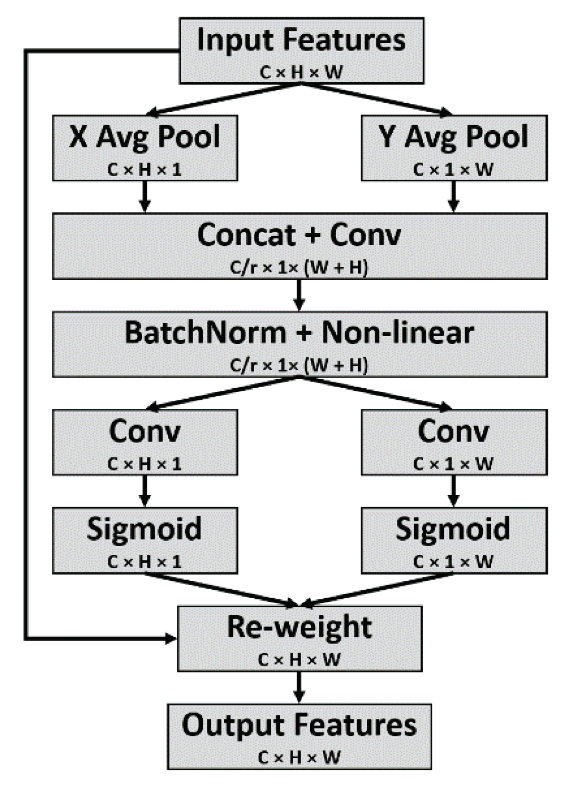 Remotesensing 14 04514 g005 550