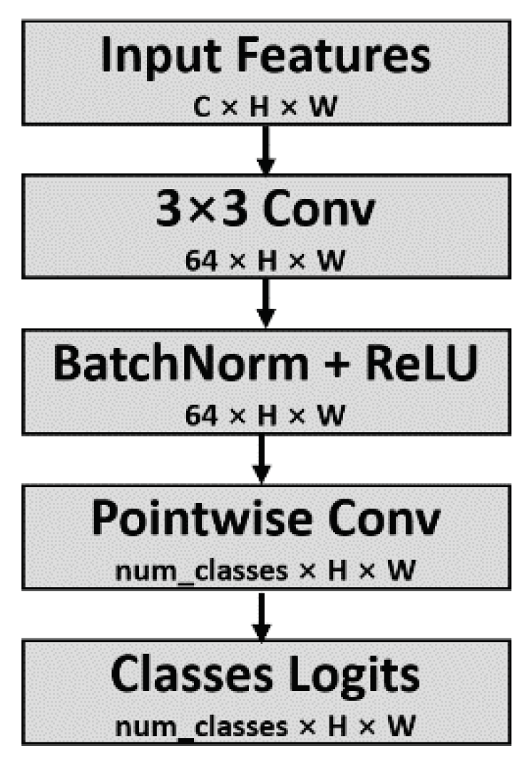 Remotesensing 14 04514 g006 550