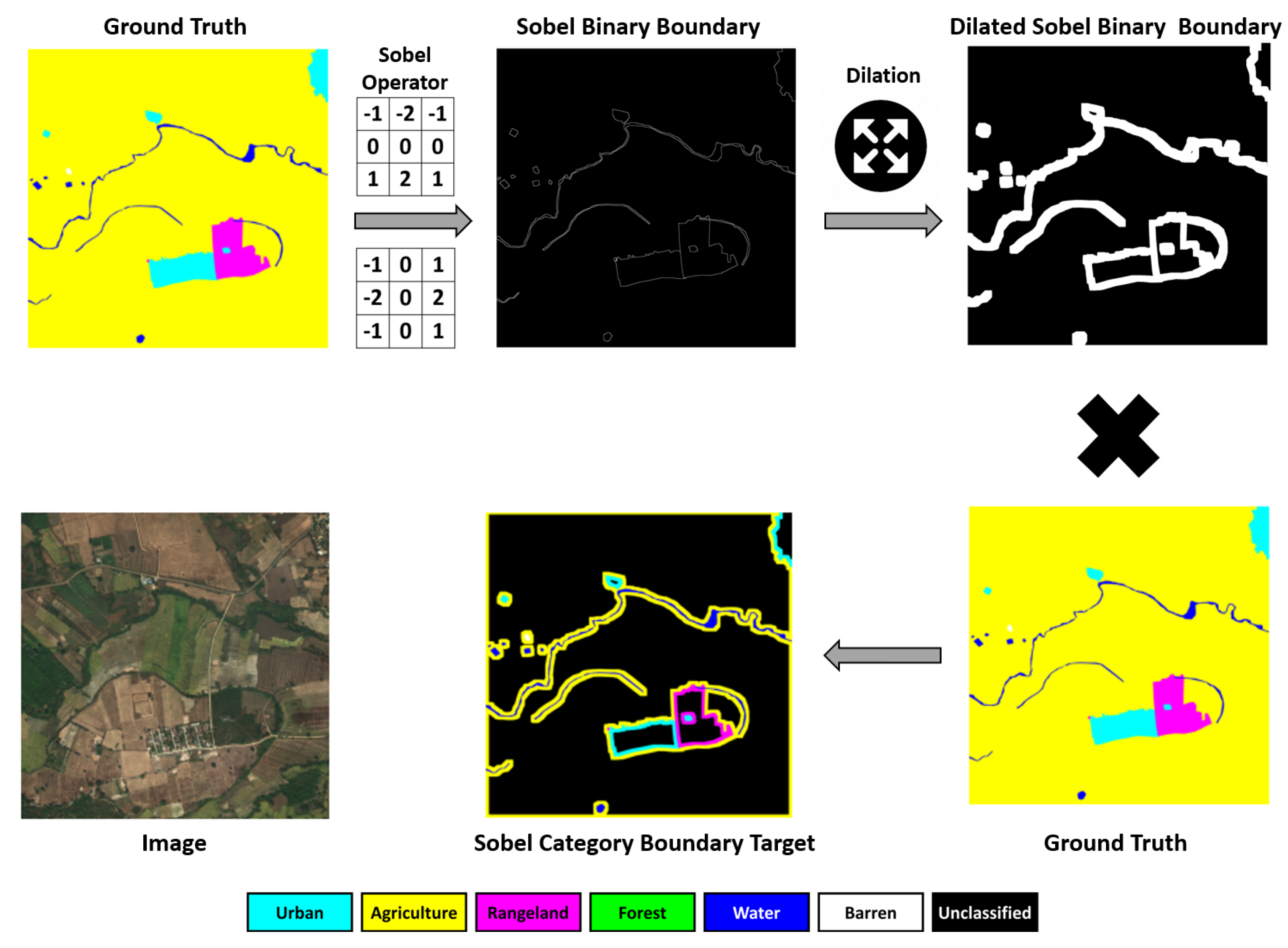 Remotesensing 14 04514 g007 550