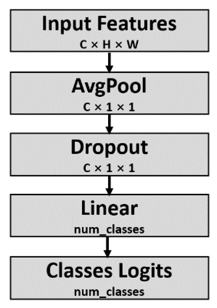 Remotesensing 14 04514 g009 550