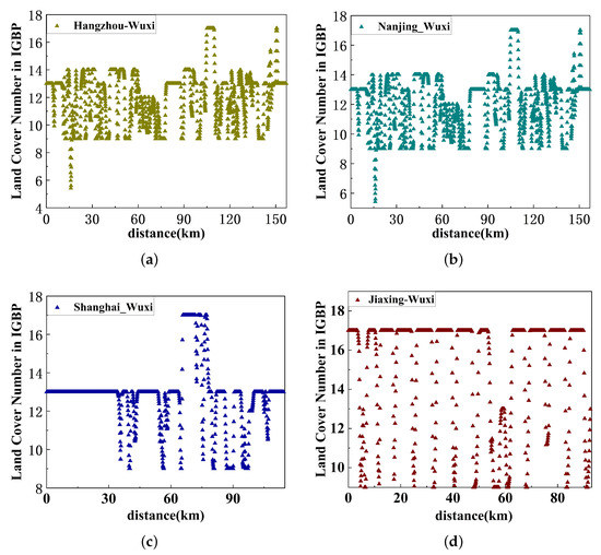 Using Multi-Source Real Landform Data to Predict and Analyze Intercity ...