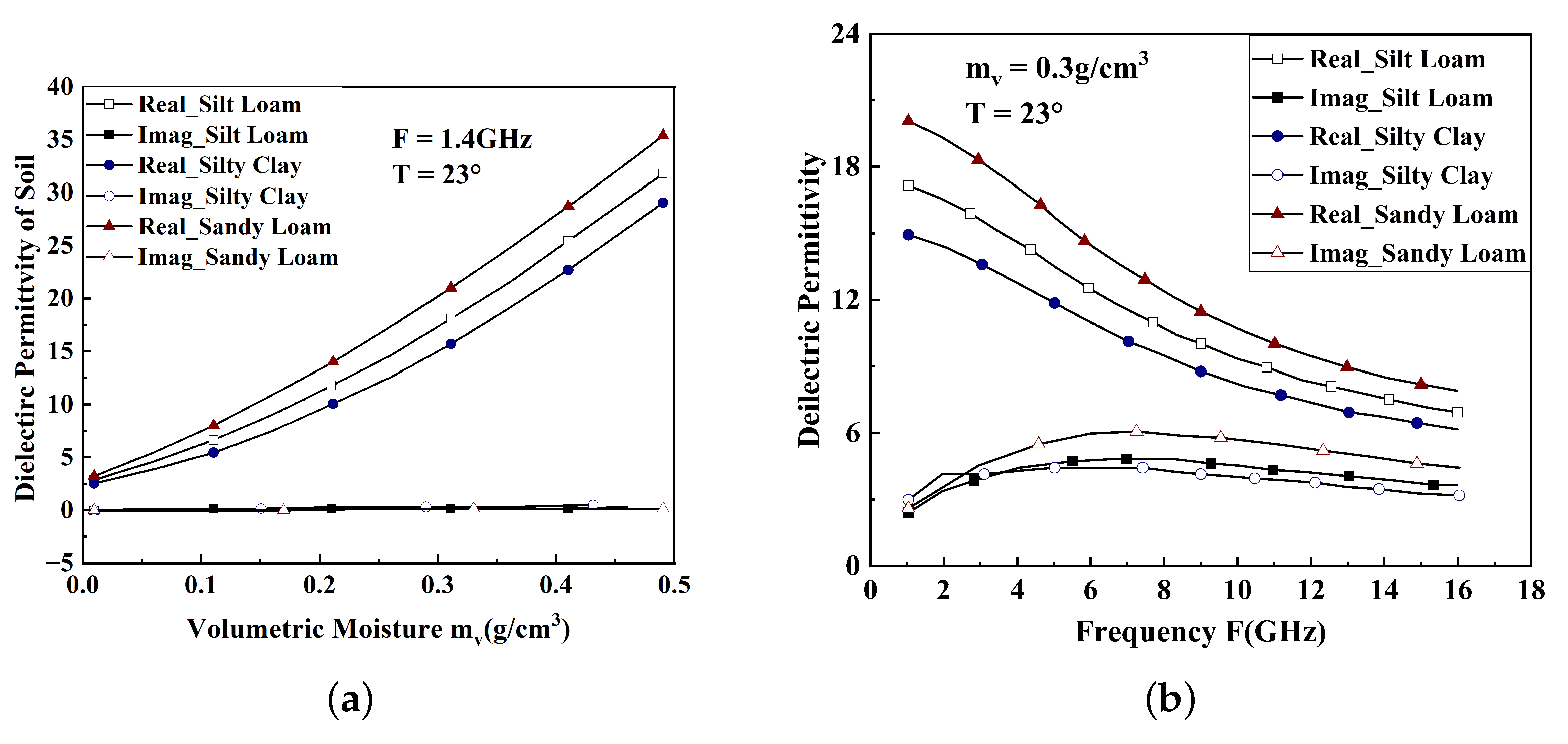 Remotesensing 14 04515 g010
