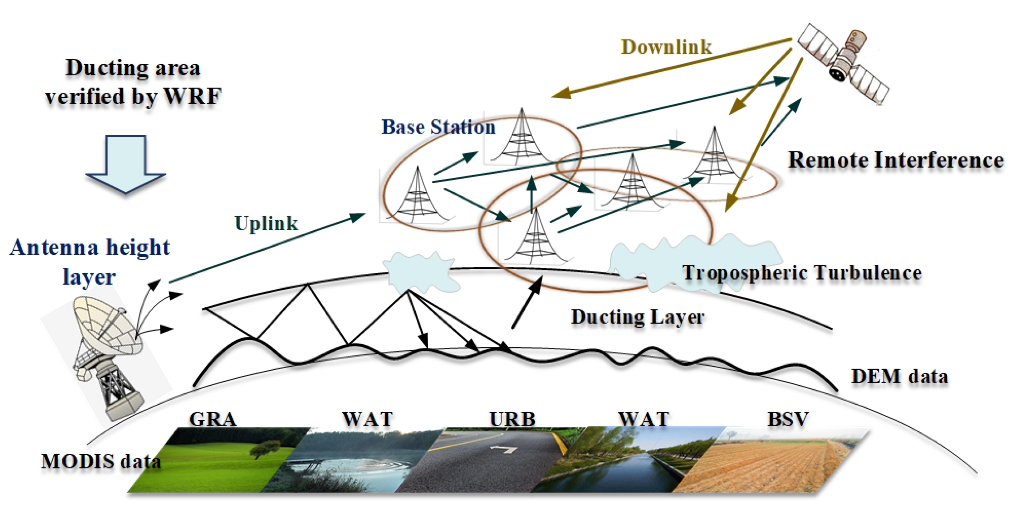 Remotesensing 14 04515 g012