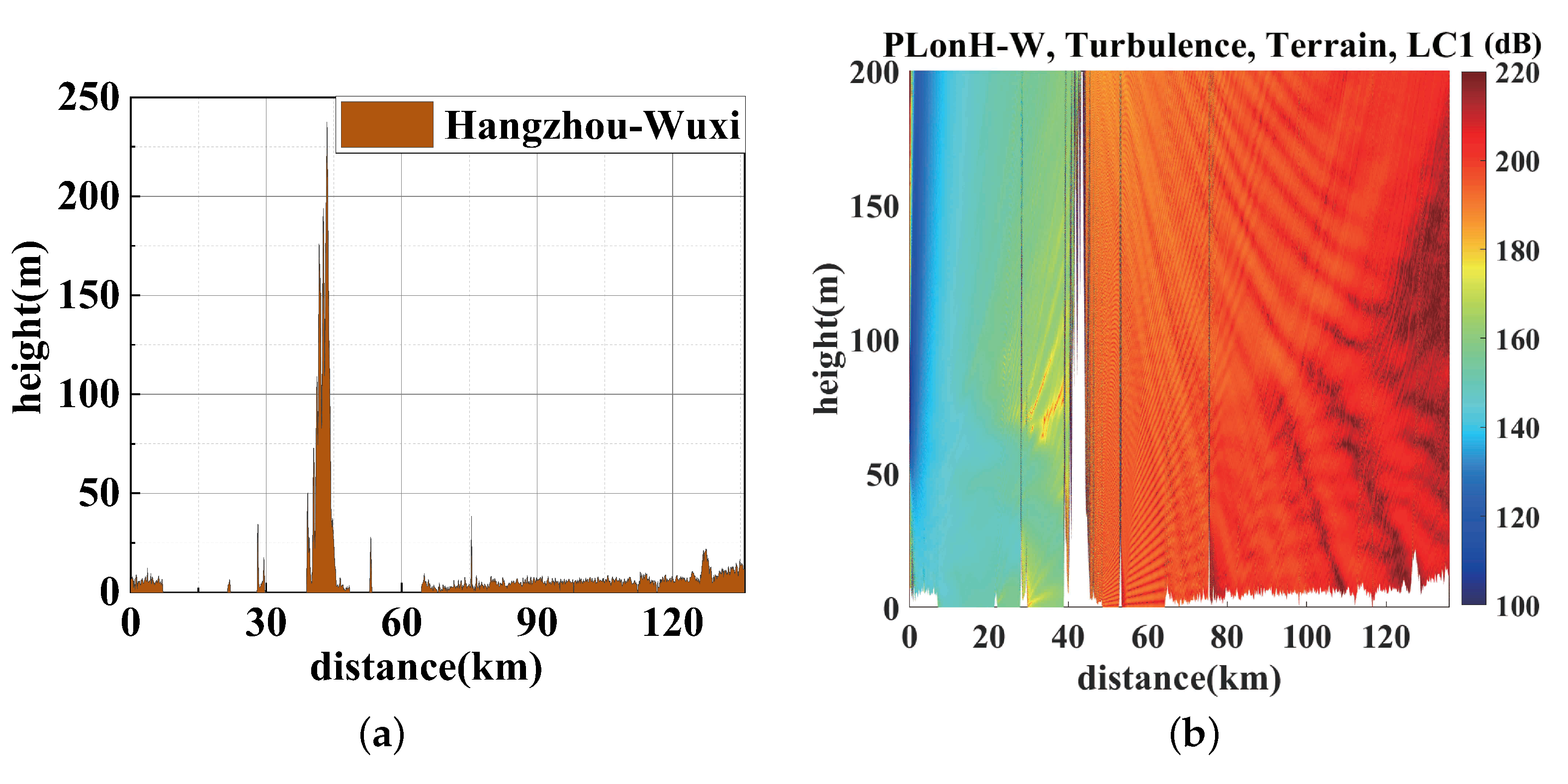 Remotesensing 14 04515 g013