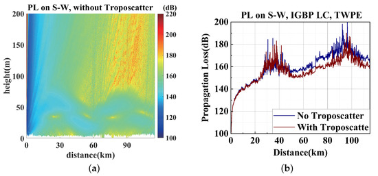Using Multi-Source Real Landform Data to Predict and Analyze Intercity ...