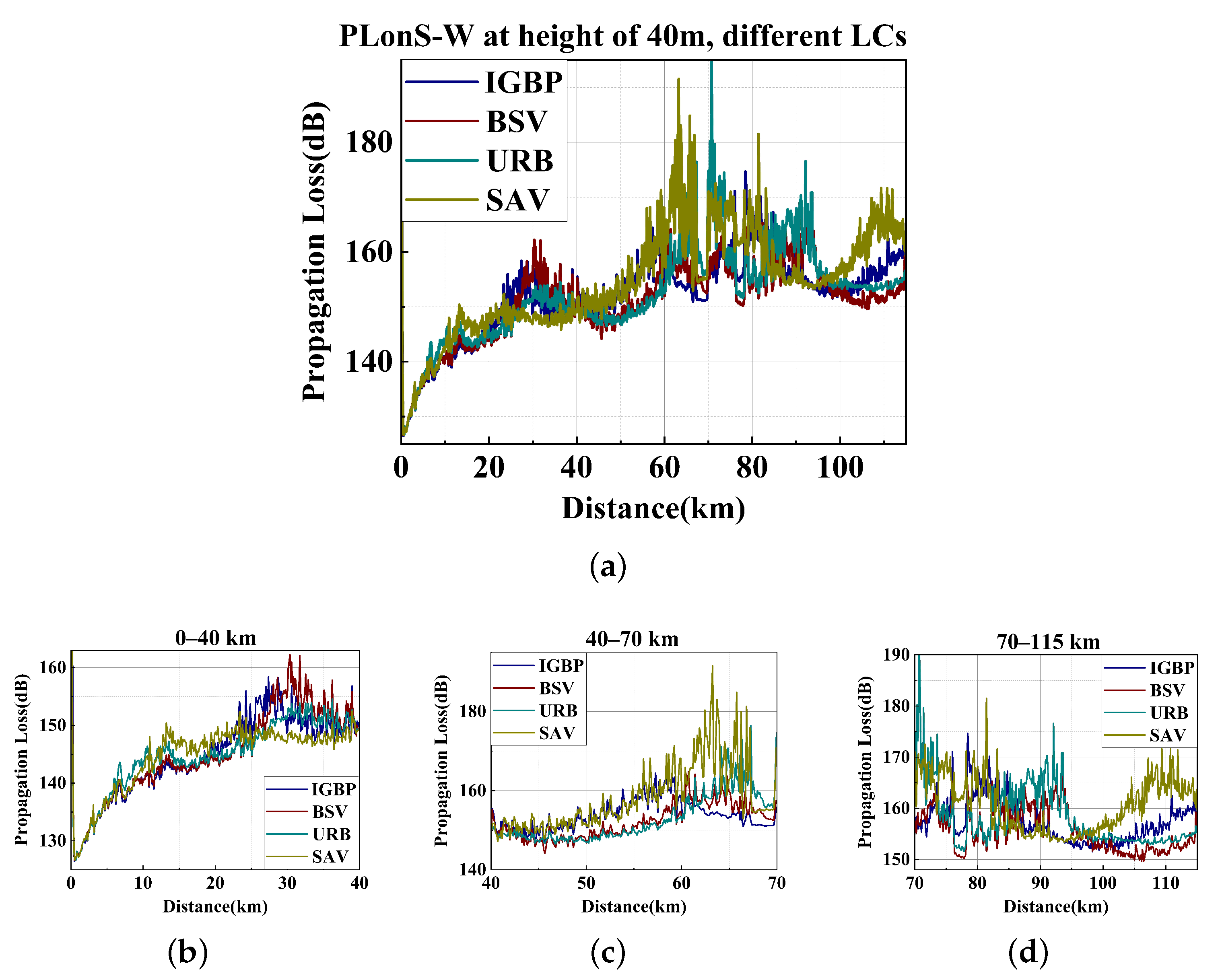 Remotesensing 14 04515 g022