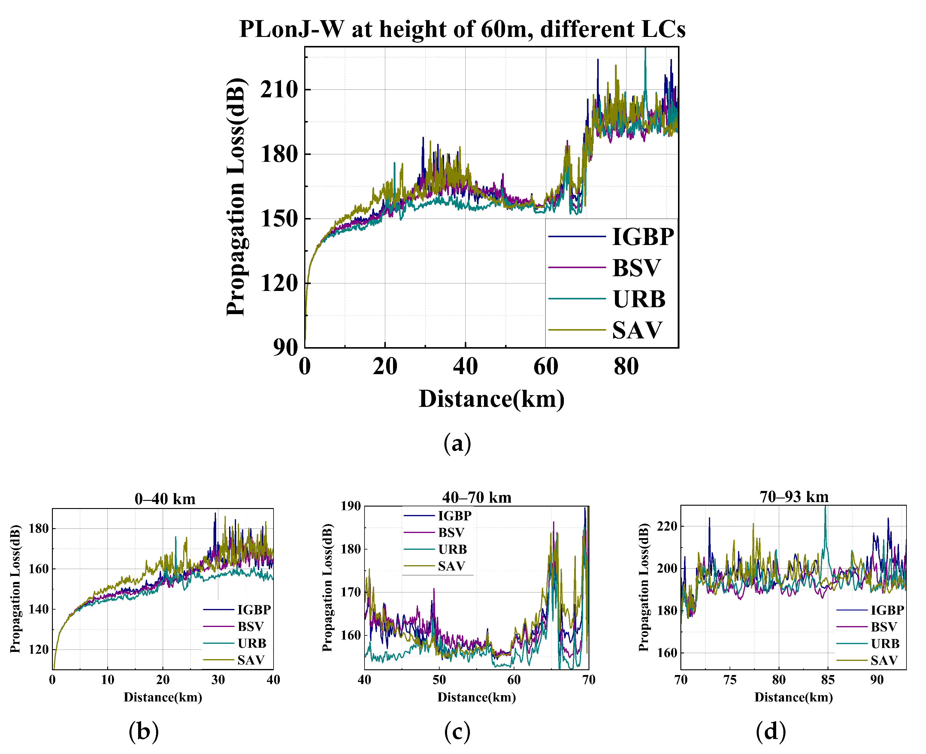 Remotesensing 14 04515 g025